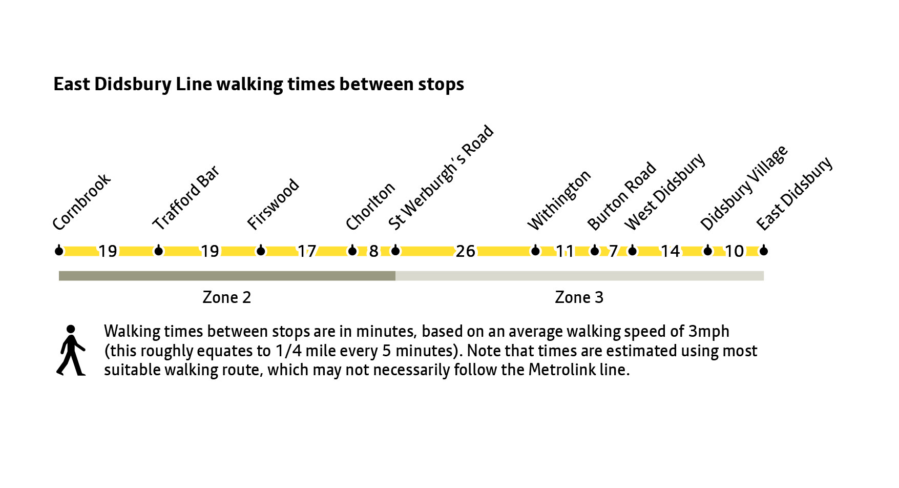 20-0547 East Didsbury diagram walking maps