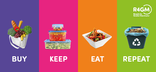 Image of a shopping bag with the word buy underneath, food leftovers with the word keep underneath, a bowl of food with the word eat underneath and a food recycling bin with the word repeat underneath