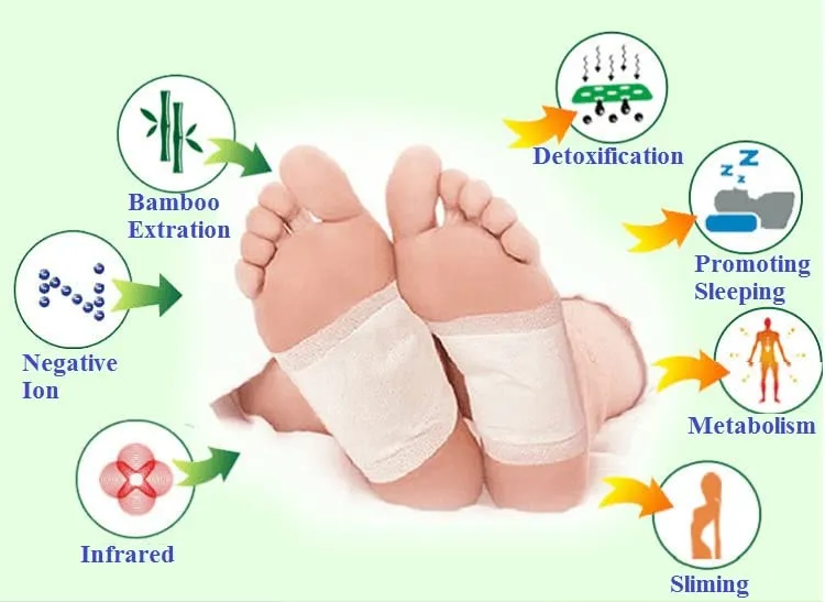 Kinoki Cleansing Detox Foot Patches 10 Adhesive Pads Kit Natural Unwanted Toxins - Foot Protector
