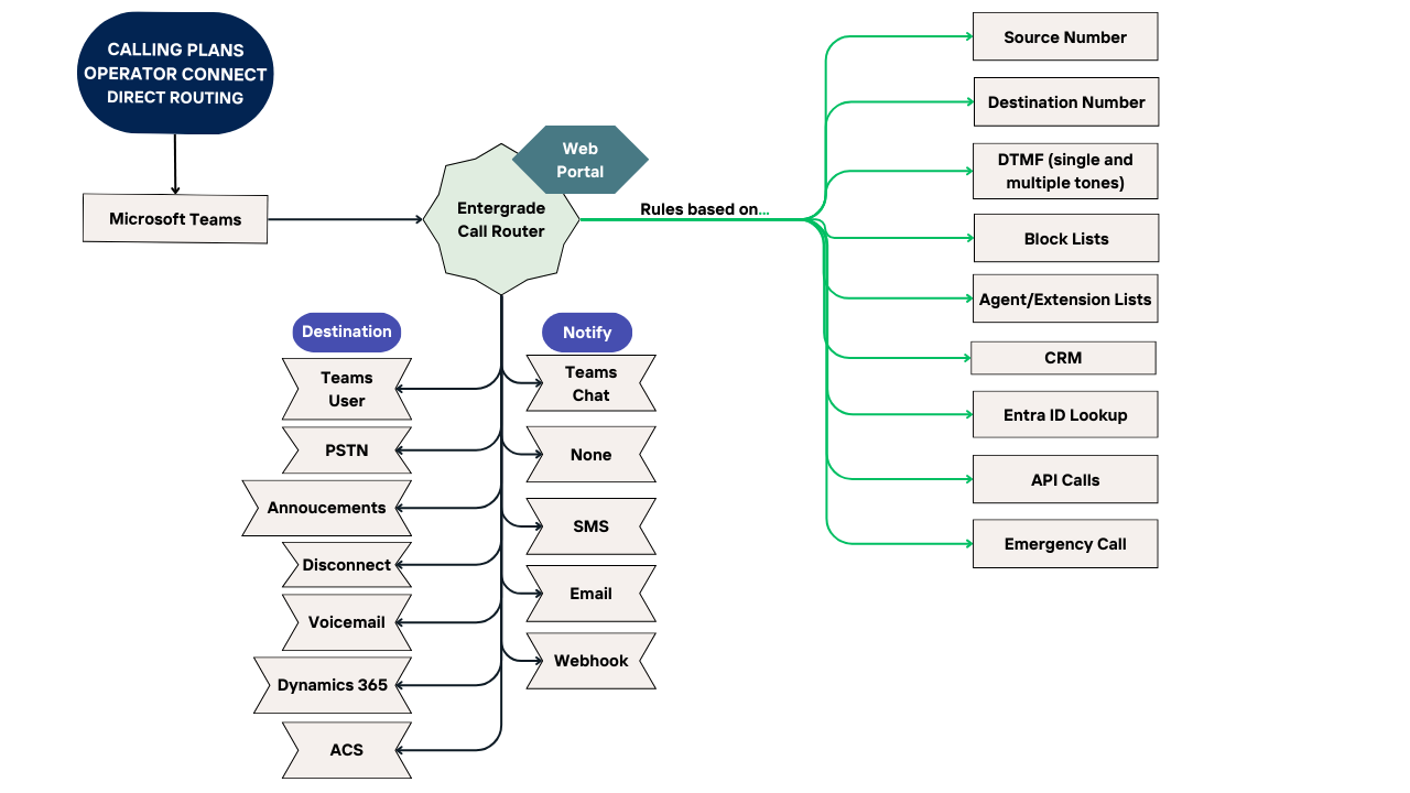 Copy of TCR Diagram.png