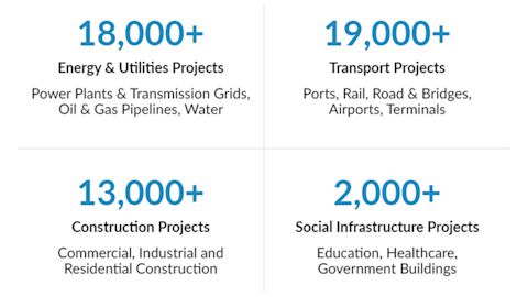 Infrastructure Key Projects Data :: Fitch Solutions