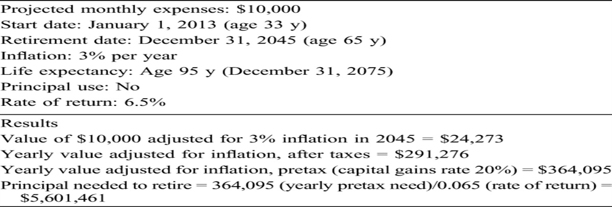 Personal Finances for the Physician: A Primer on Maintaining... : Journal of Orthopaedic Trauma