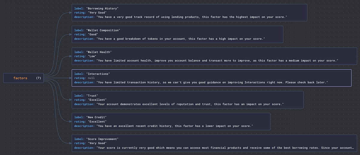 Launching the first Web3 Credit Report API
