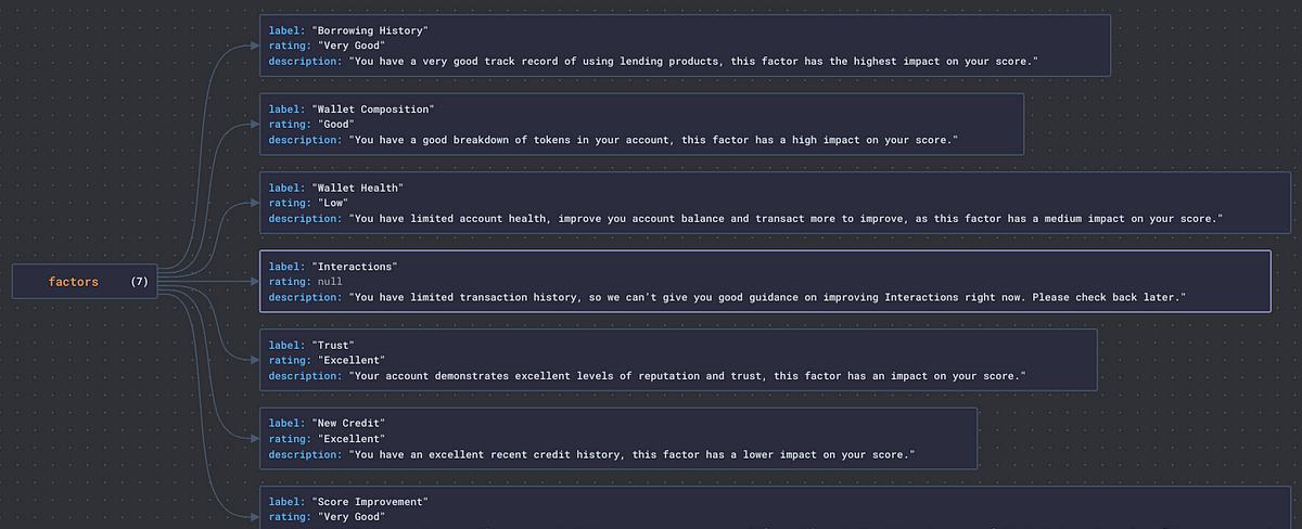 Launching the first Web3 Credit Report API
