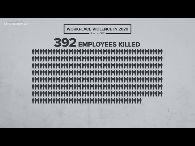 Refection on workplace mass shootings, violence in Hampton Roads after Louisville