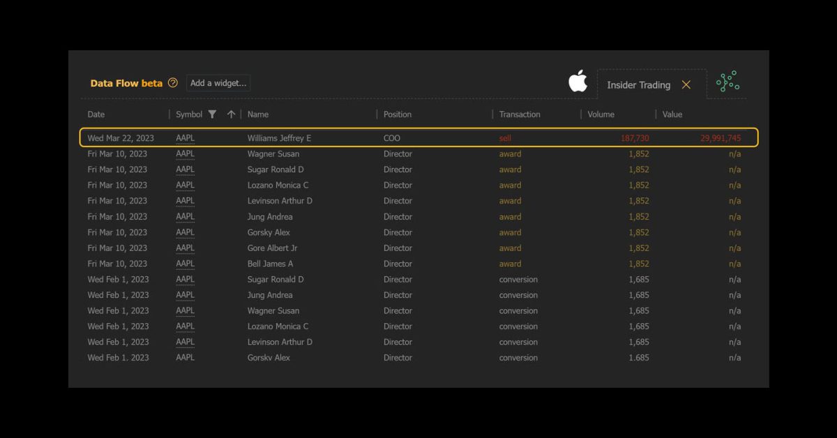 AAPL chief operating officer sells $30M stock, likely to pay taxes
