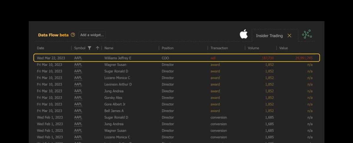 AAPL chief operating officer sells $30M stock, likely to pay taxes