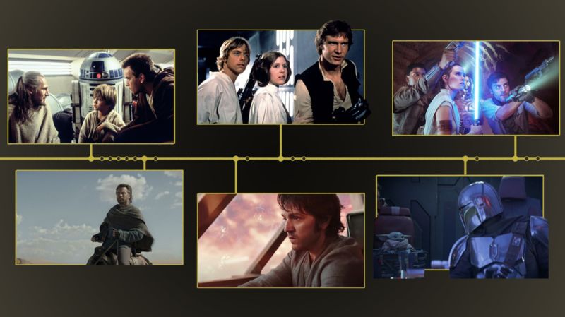 The Star Wars timeline: All movies and shows in chronological order