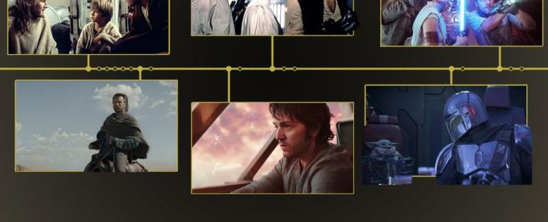 The Star Wars timeline: All movies and shows in chronological order