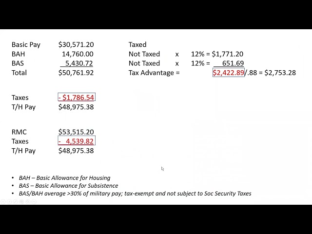 W10D2: Personal Finance by Dave Pattie