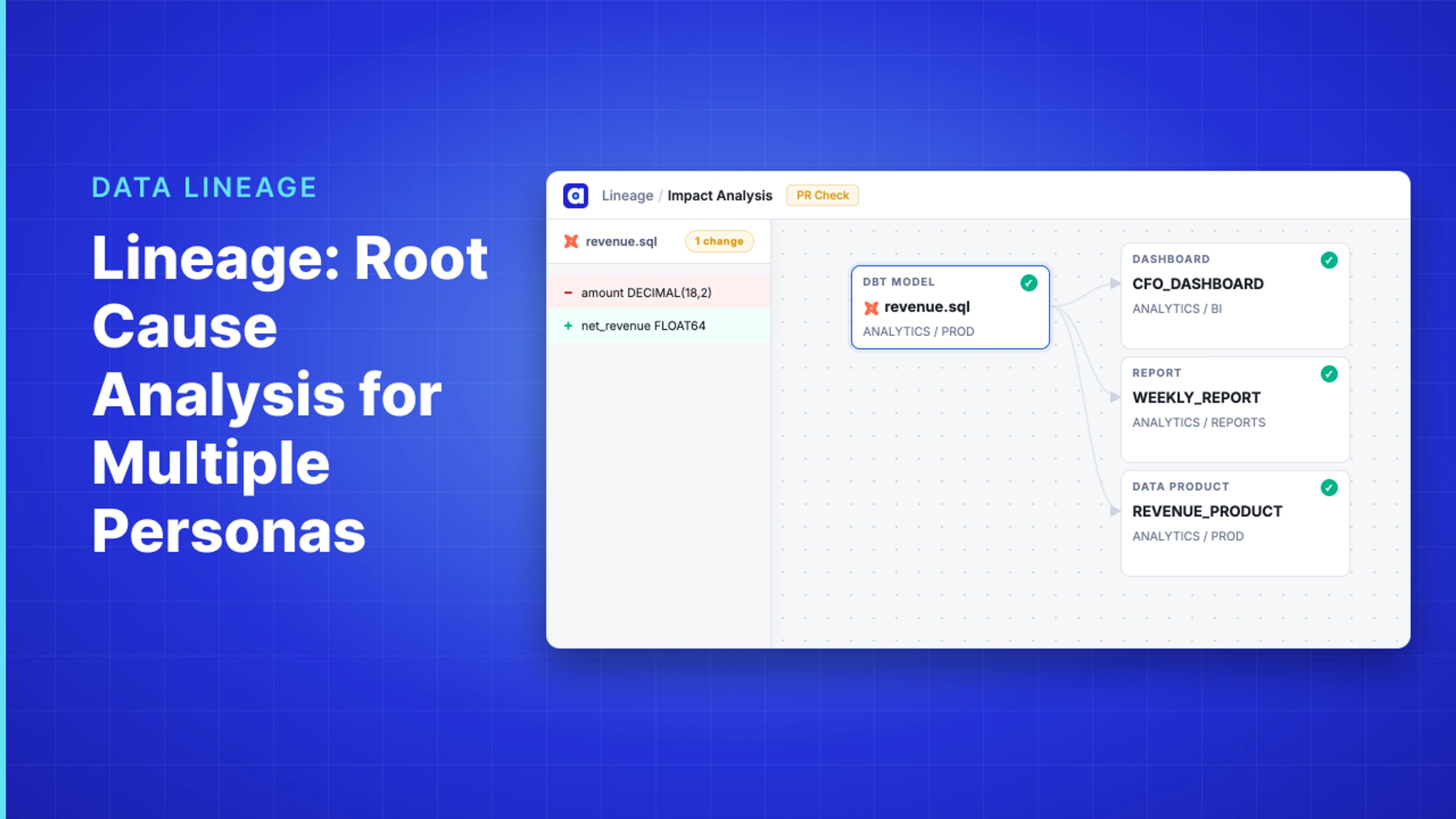 Demo Hub — Lineage: Root Cause Analysis for Multiple Personas