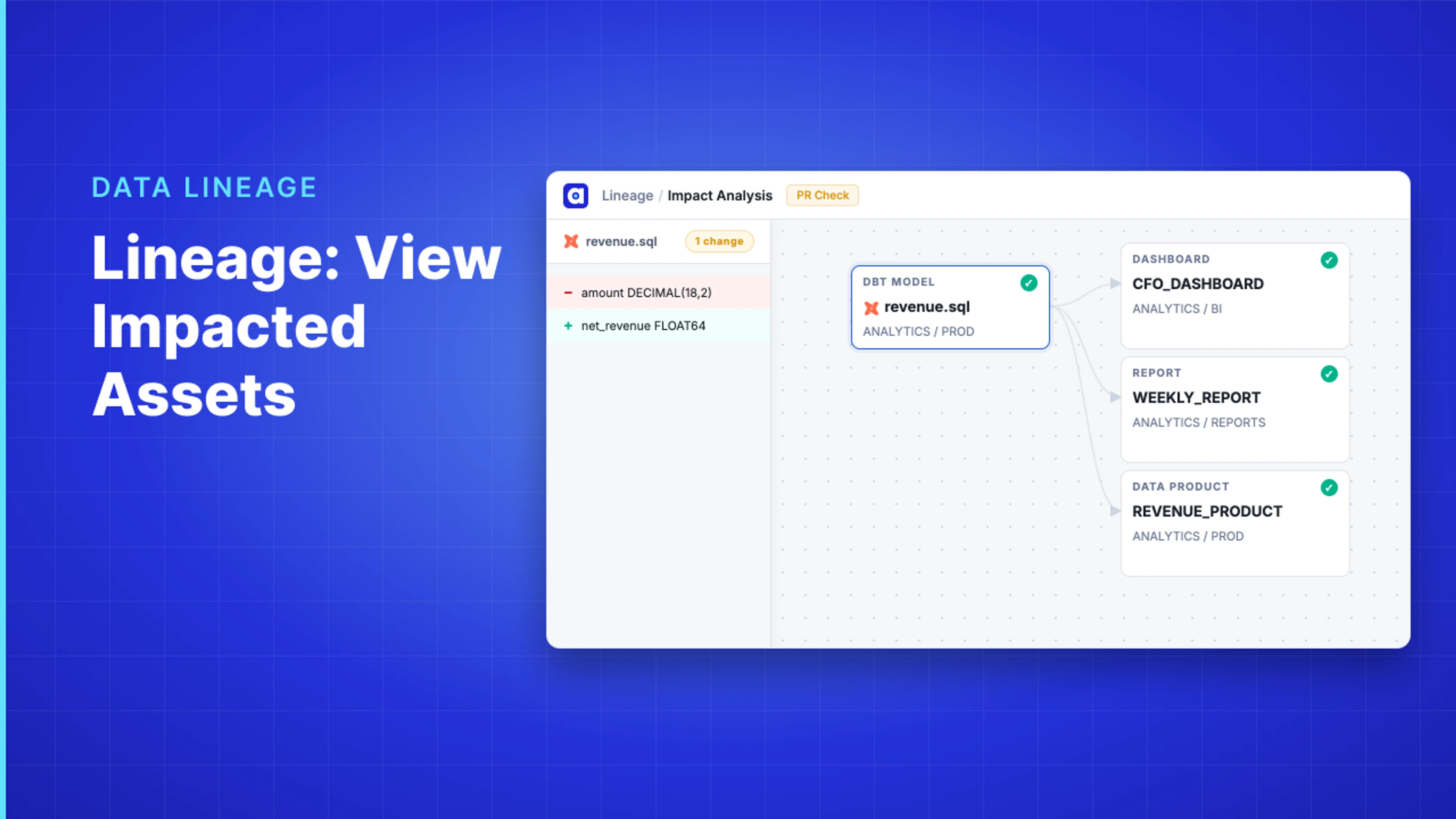 Demo Hub — Lineage: View Impacted Assets