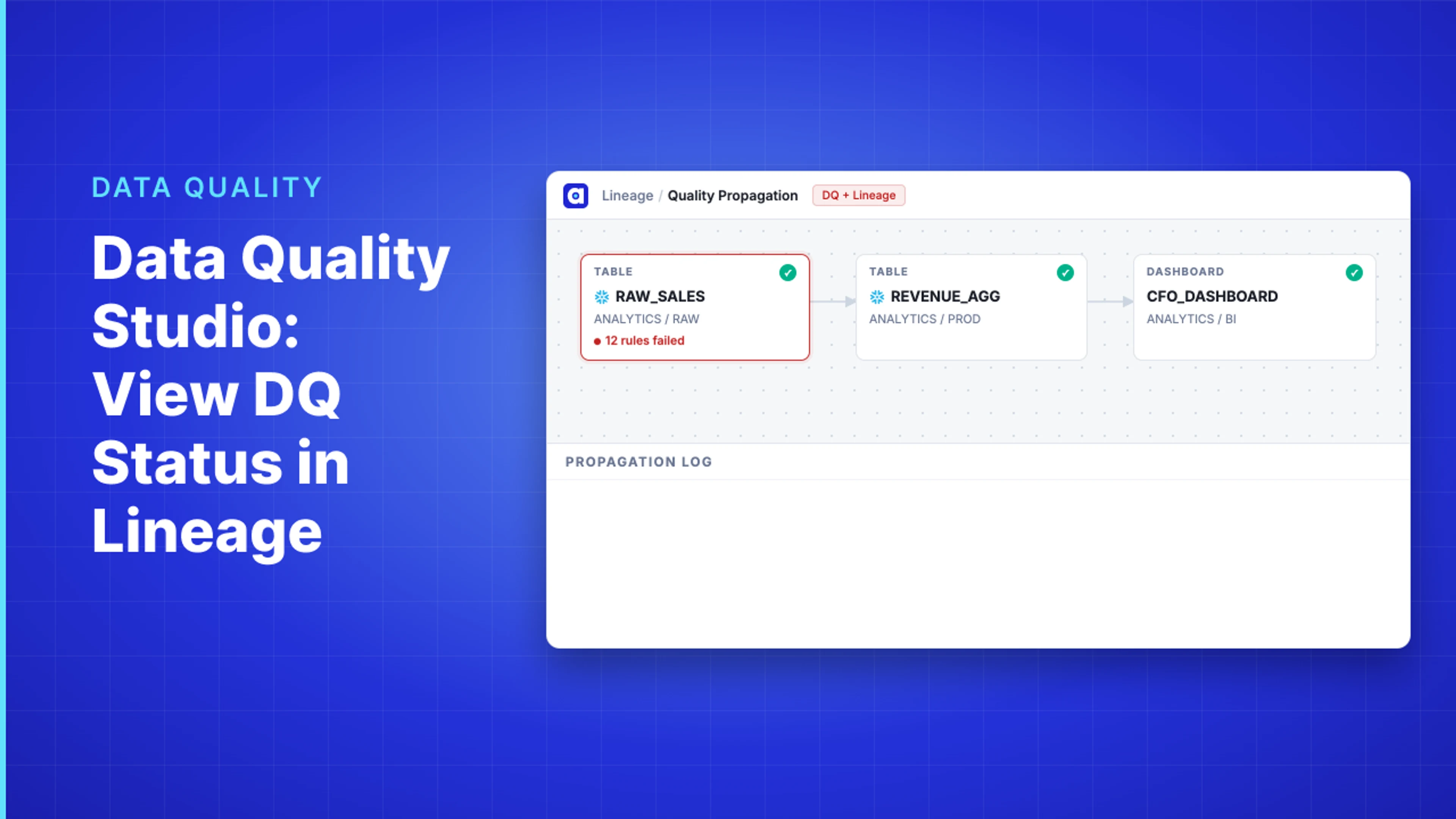 Demo Hub — Data Quality Studio: View DQ Status in Lineage