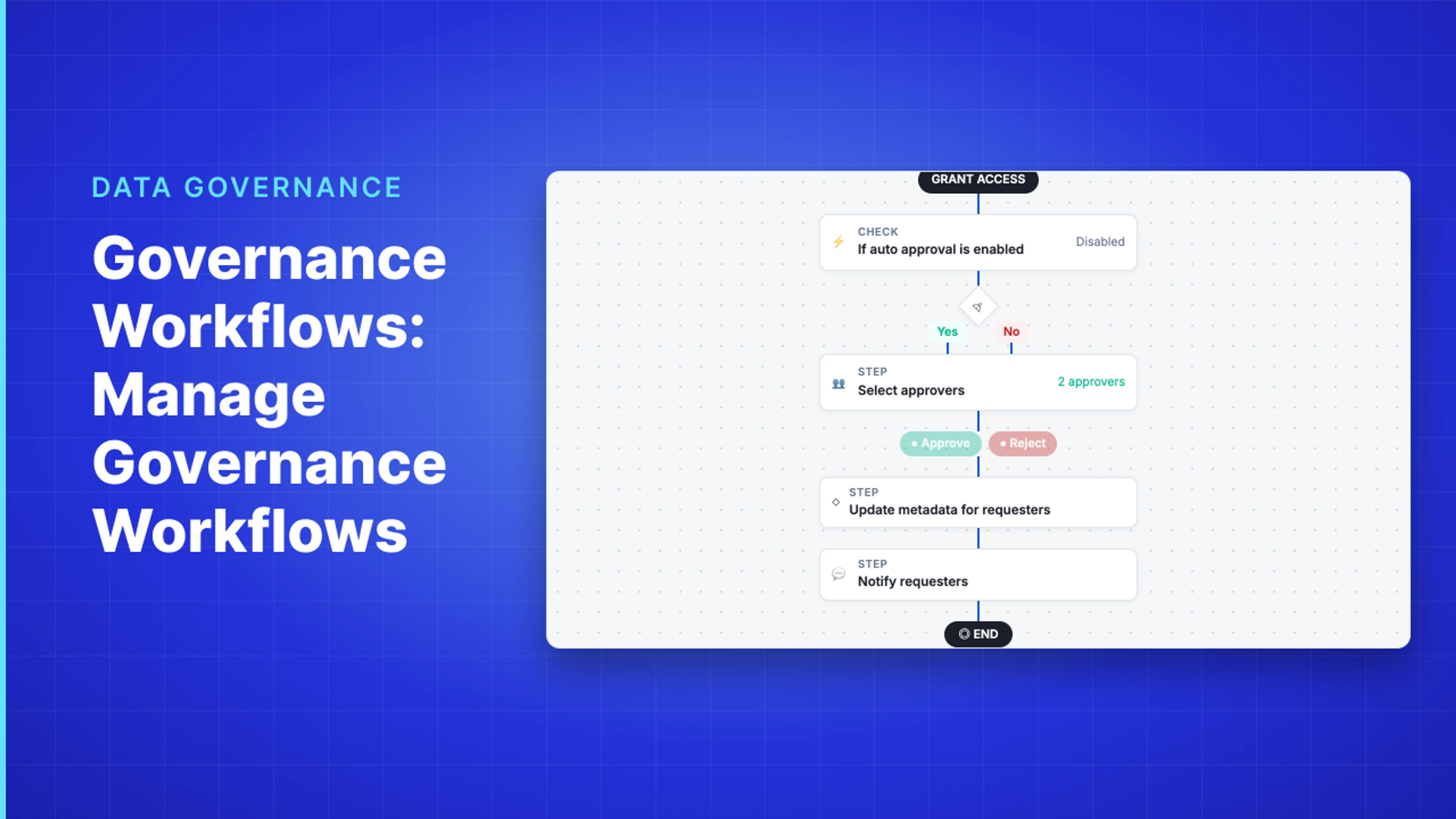 Demo Hub — Governance Workflows: Manage Governance Workflows