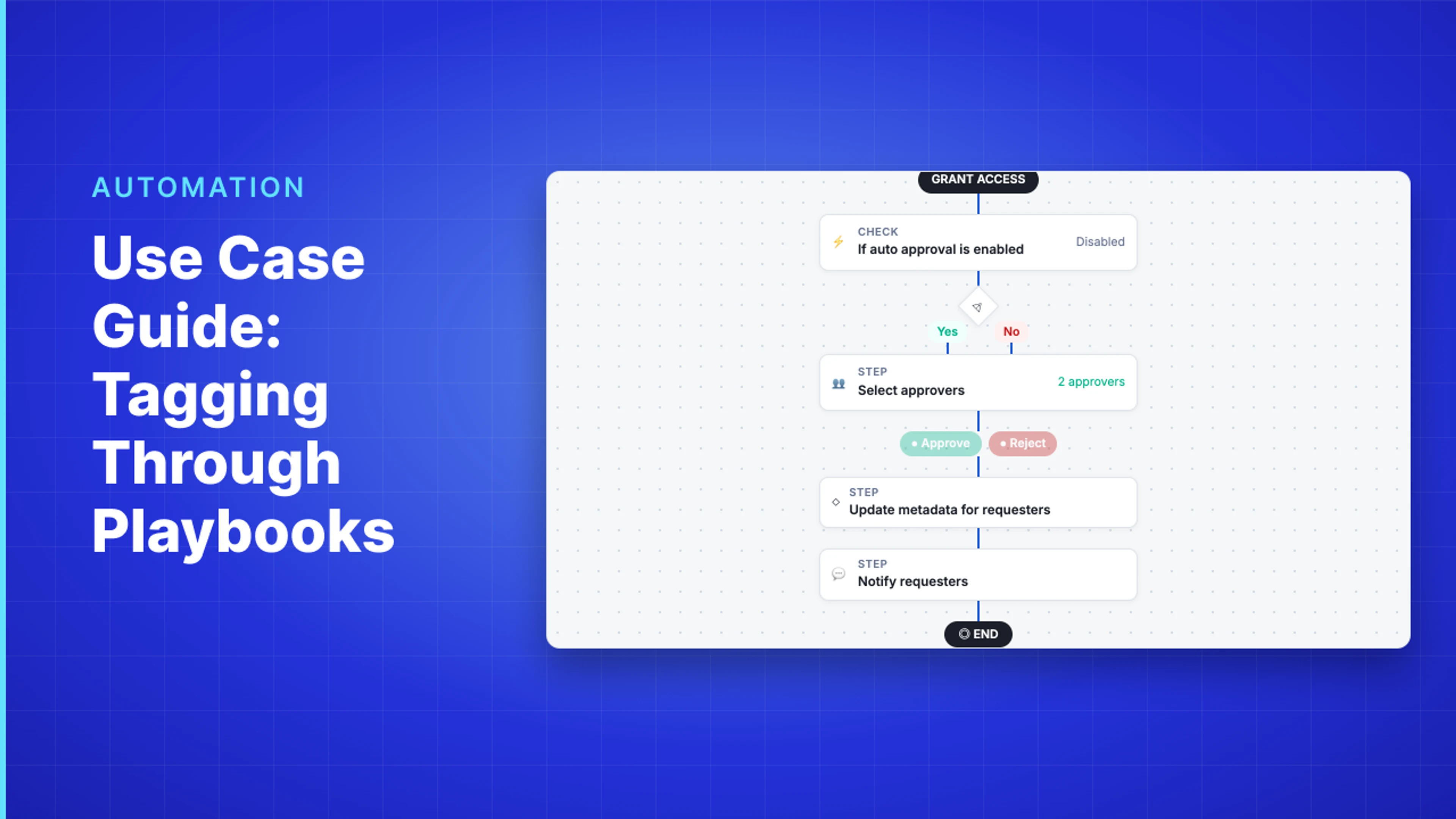 Demo Hub — Use Case Guide: Tagging Through Playbooks