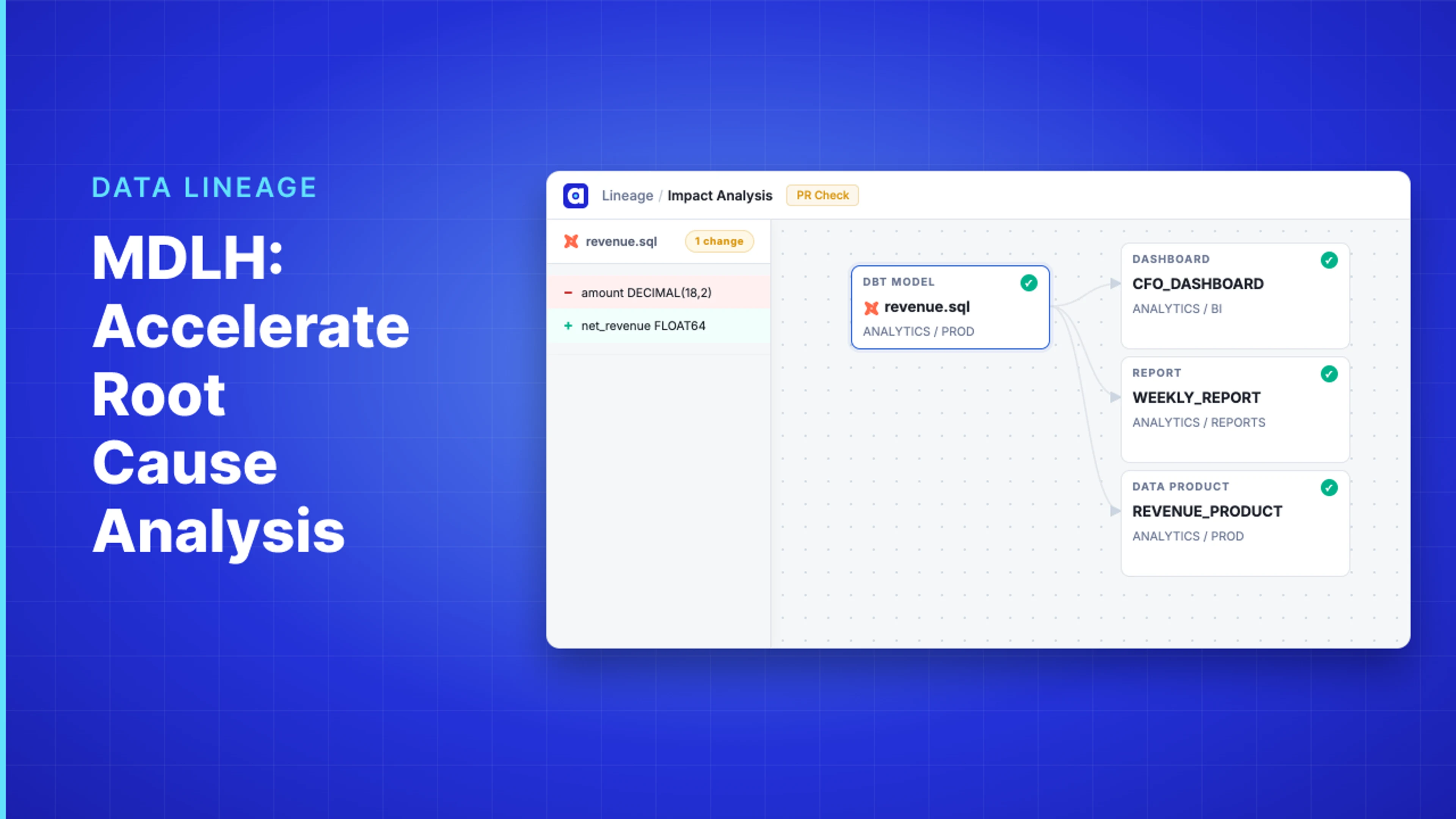 Demo Hub — MDLH: Accelerate Root Cause Analysis