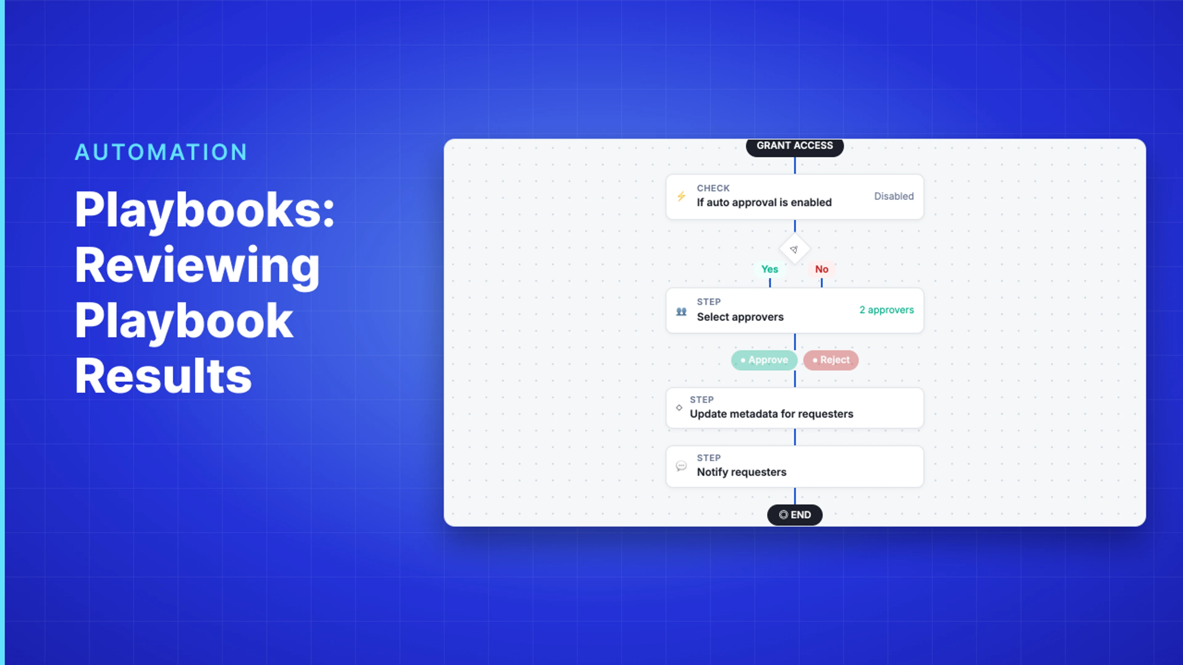 Demo Hub — Playbooks: Reviewing Playbook Results