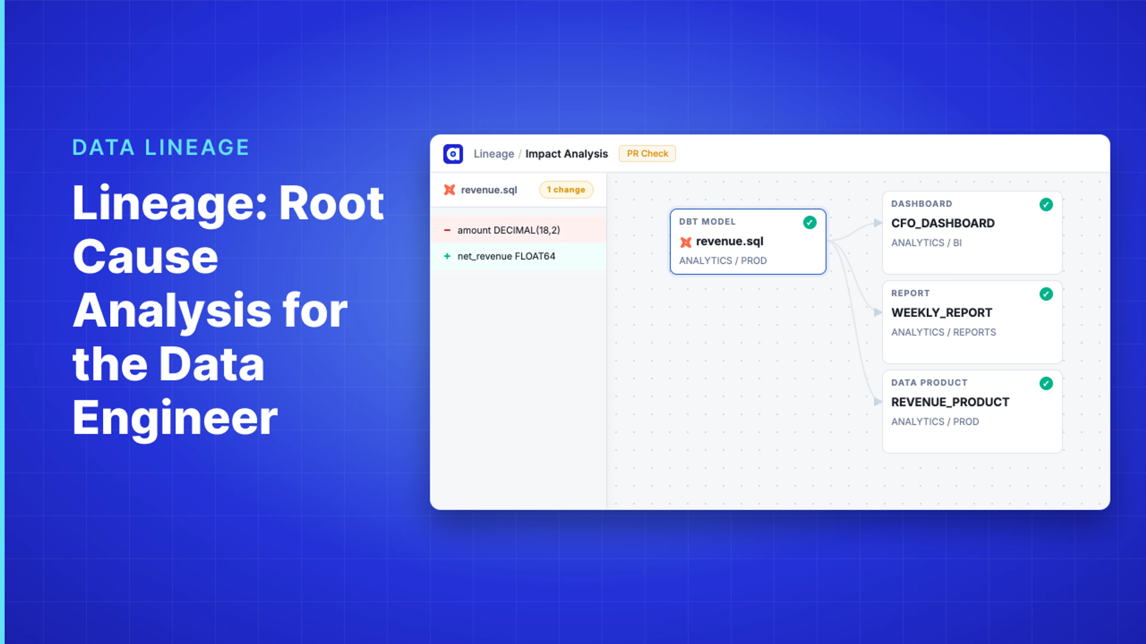 Demo Hub — Lineage: Root Cause Analysis for the Data Engineer