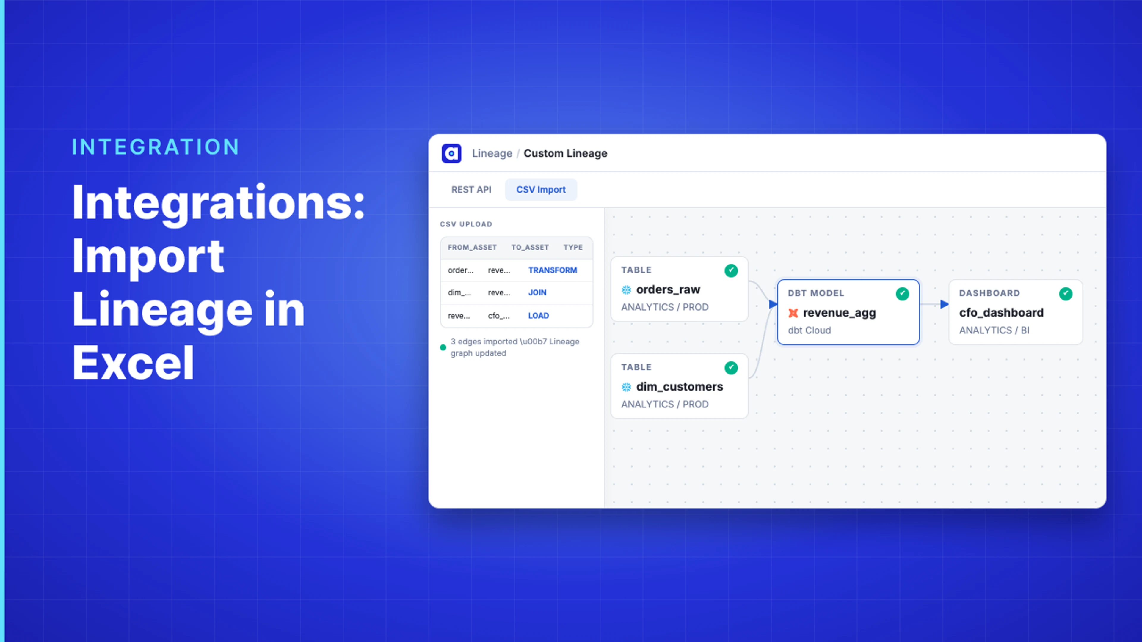 Demo Hub — Integrations: Import Lineage in Excel
