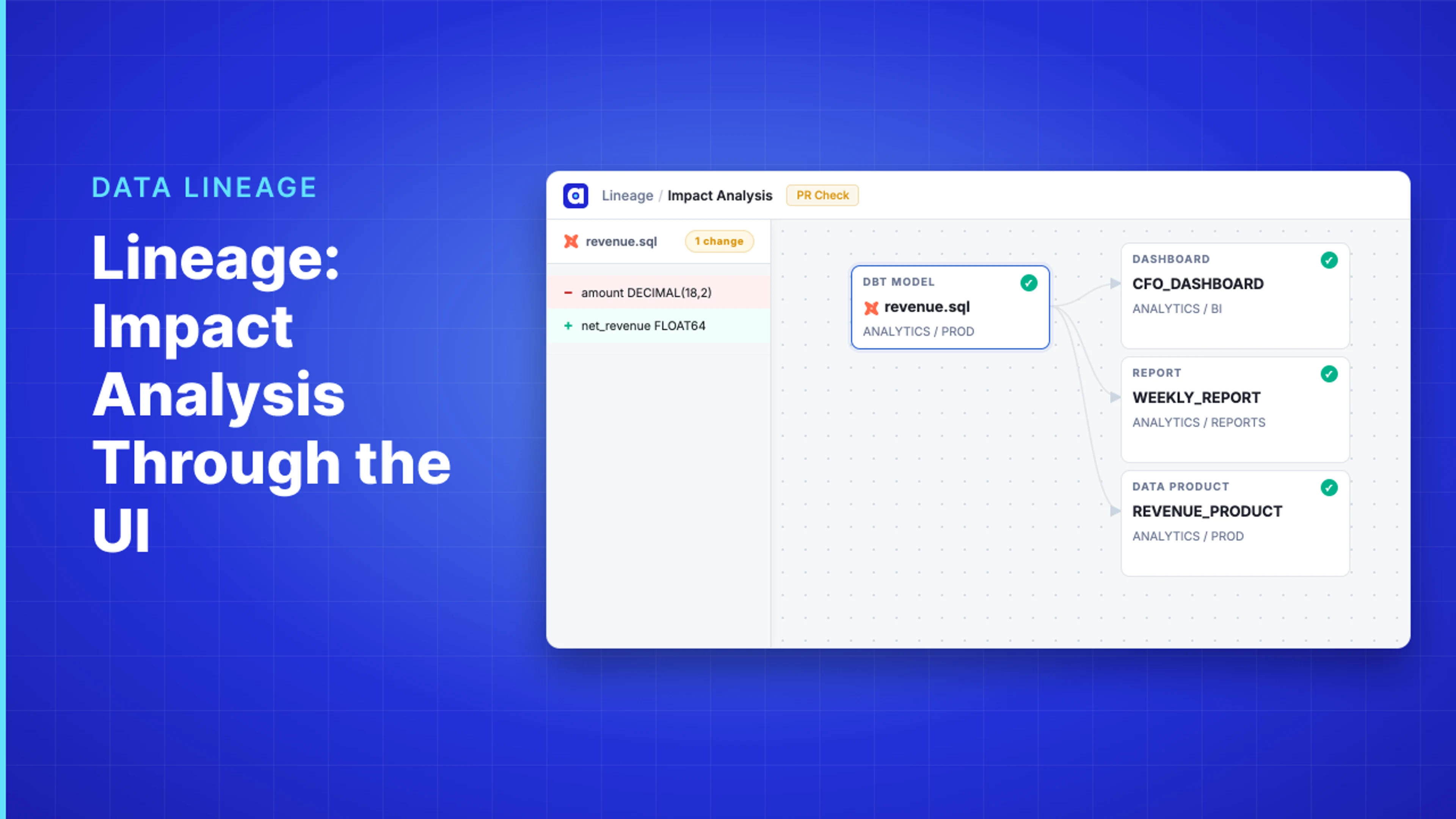 Demo Hub — Lineage: Impact Analysis Through the UI
