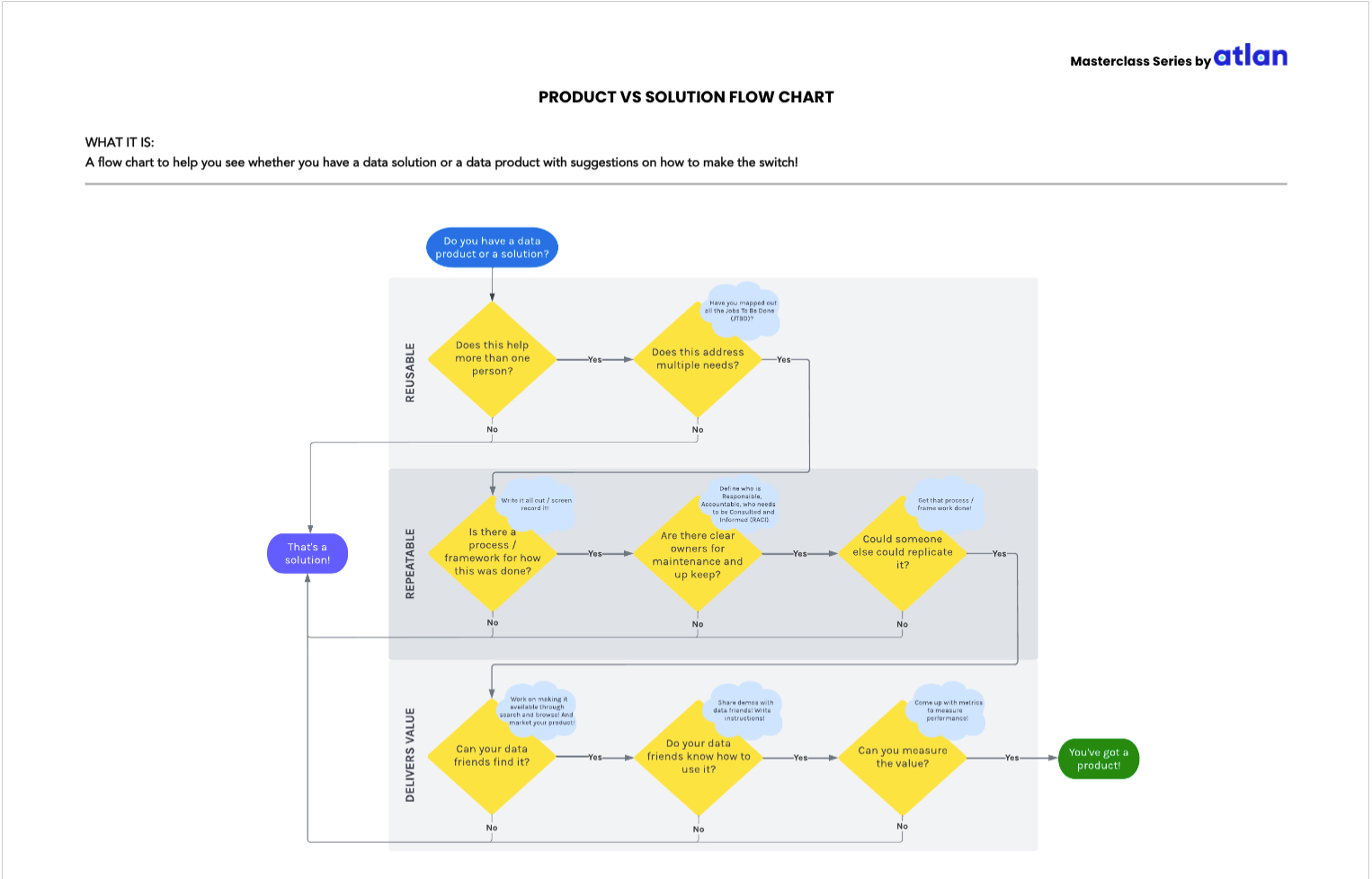 Data Product vs. Data Solution SG