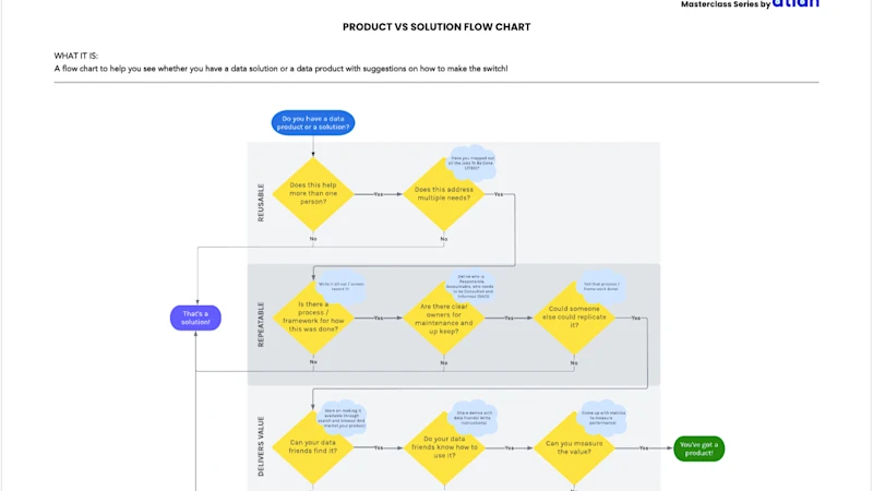 Data Product vs. Data Solution SG