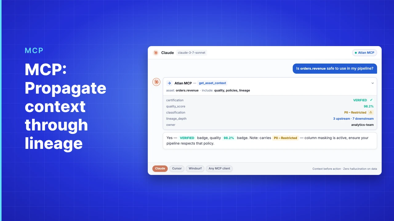 Demo Hub — MCP: Propagate context through lineage