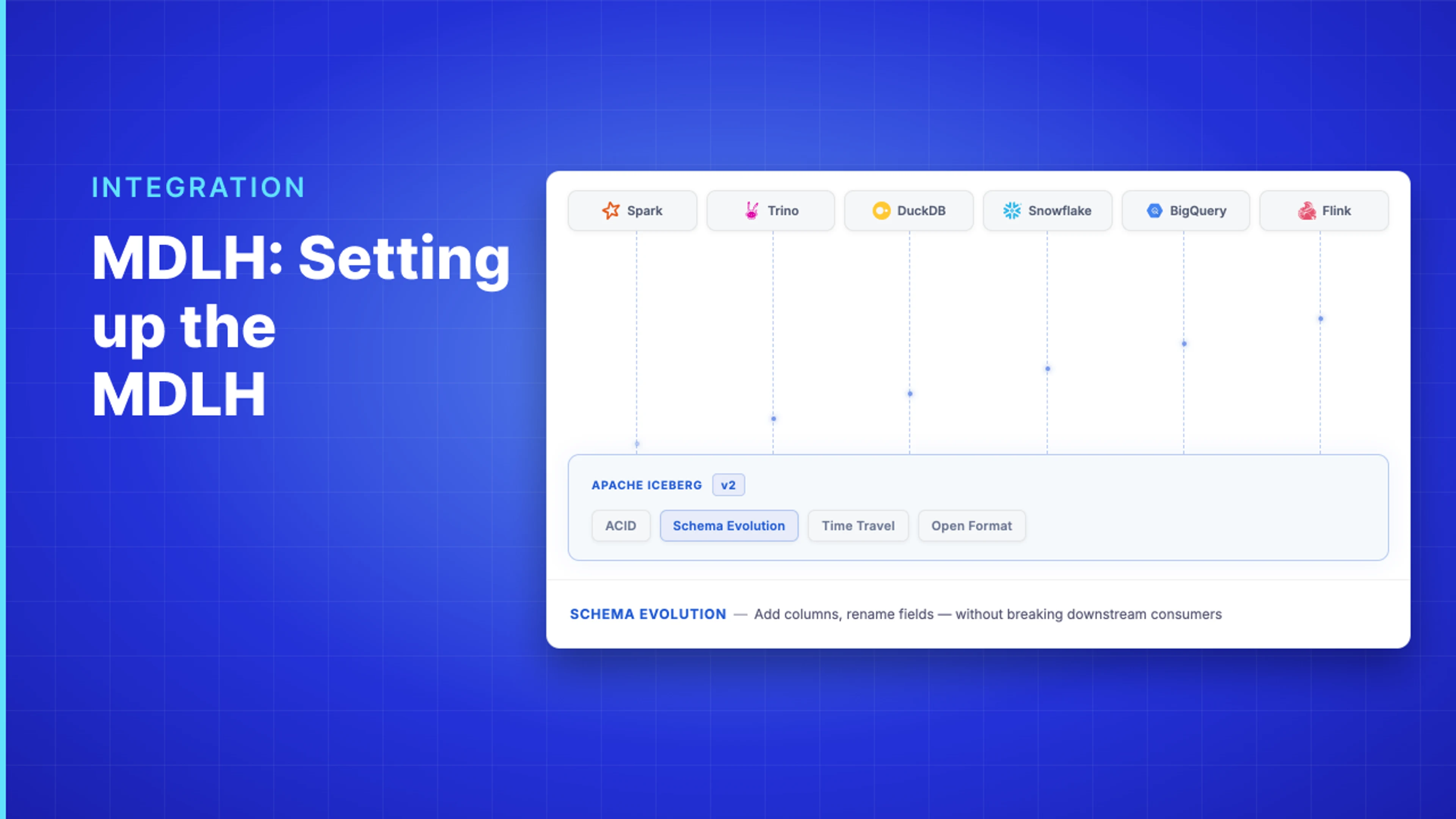 Demo Hub — MDLH: Setting up the MDLH