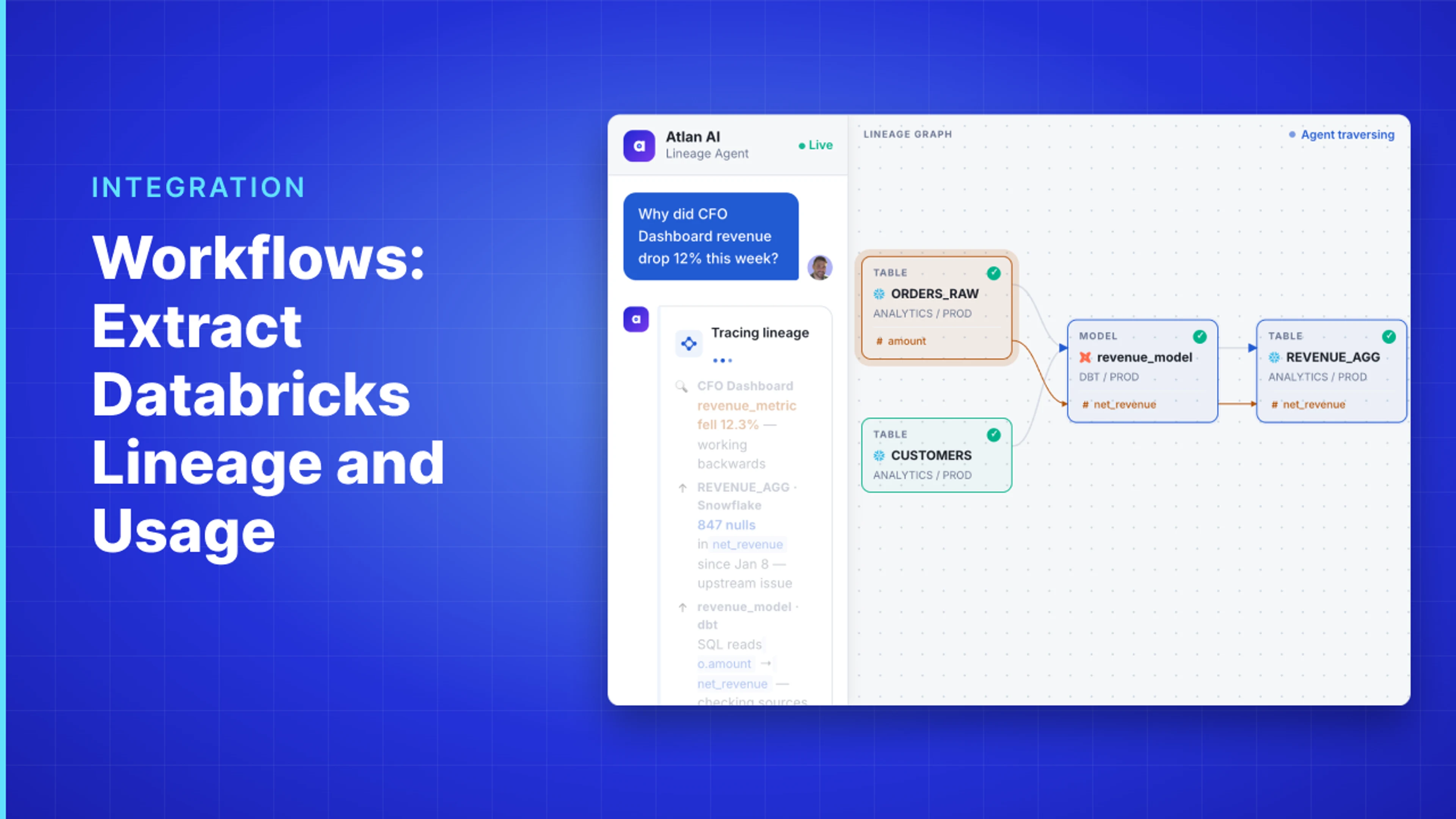 Workflows: Extract Databricks Lineage and Usage