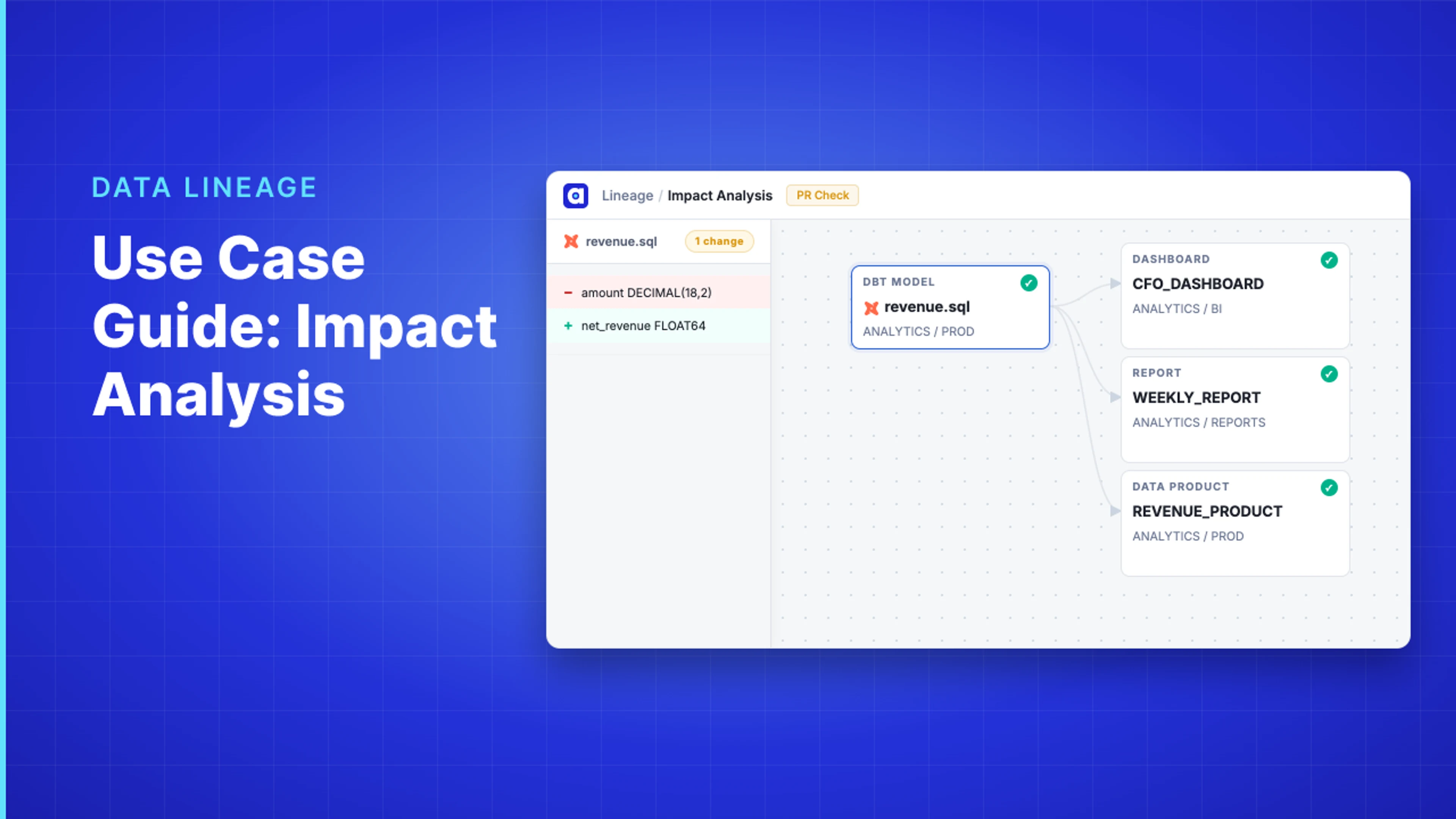 Demo Hub — Use Case Guide: Impact Analysis