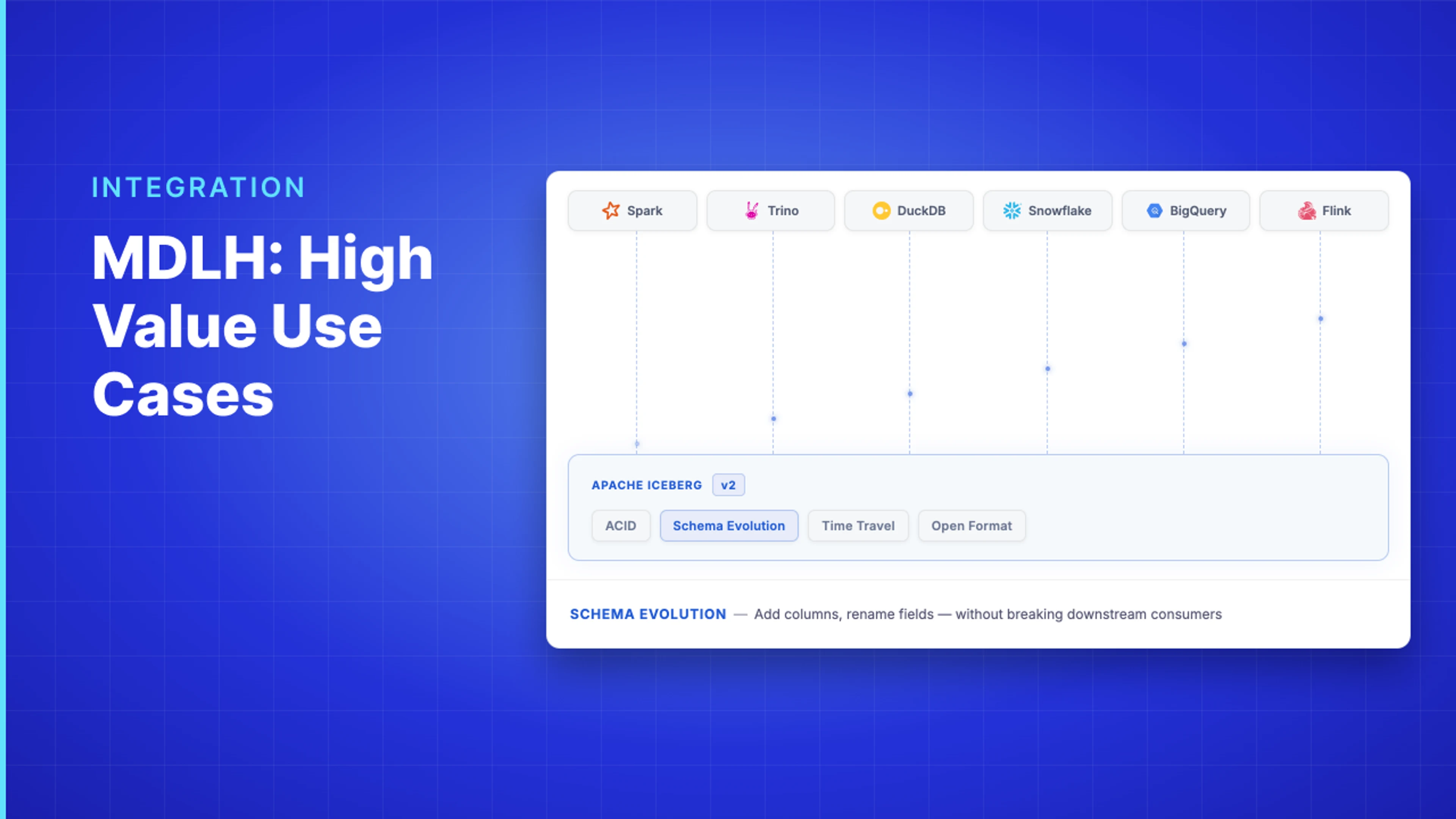 Demo Hub — MDLH: High value use cases