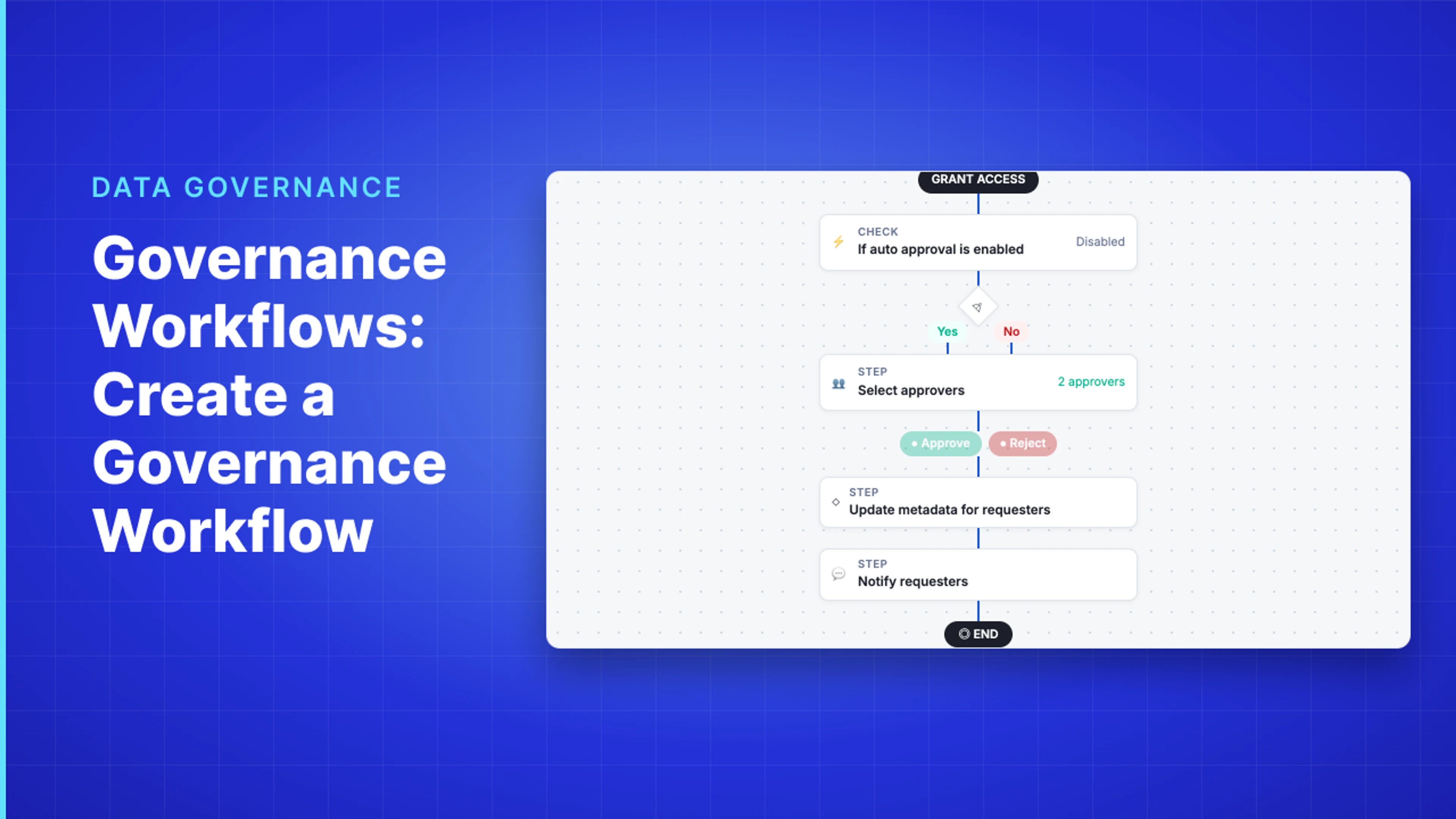 Demo Hub — Governance Workflows: Create a Governance Workflow