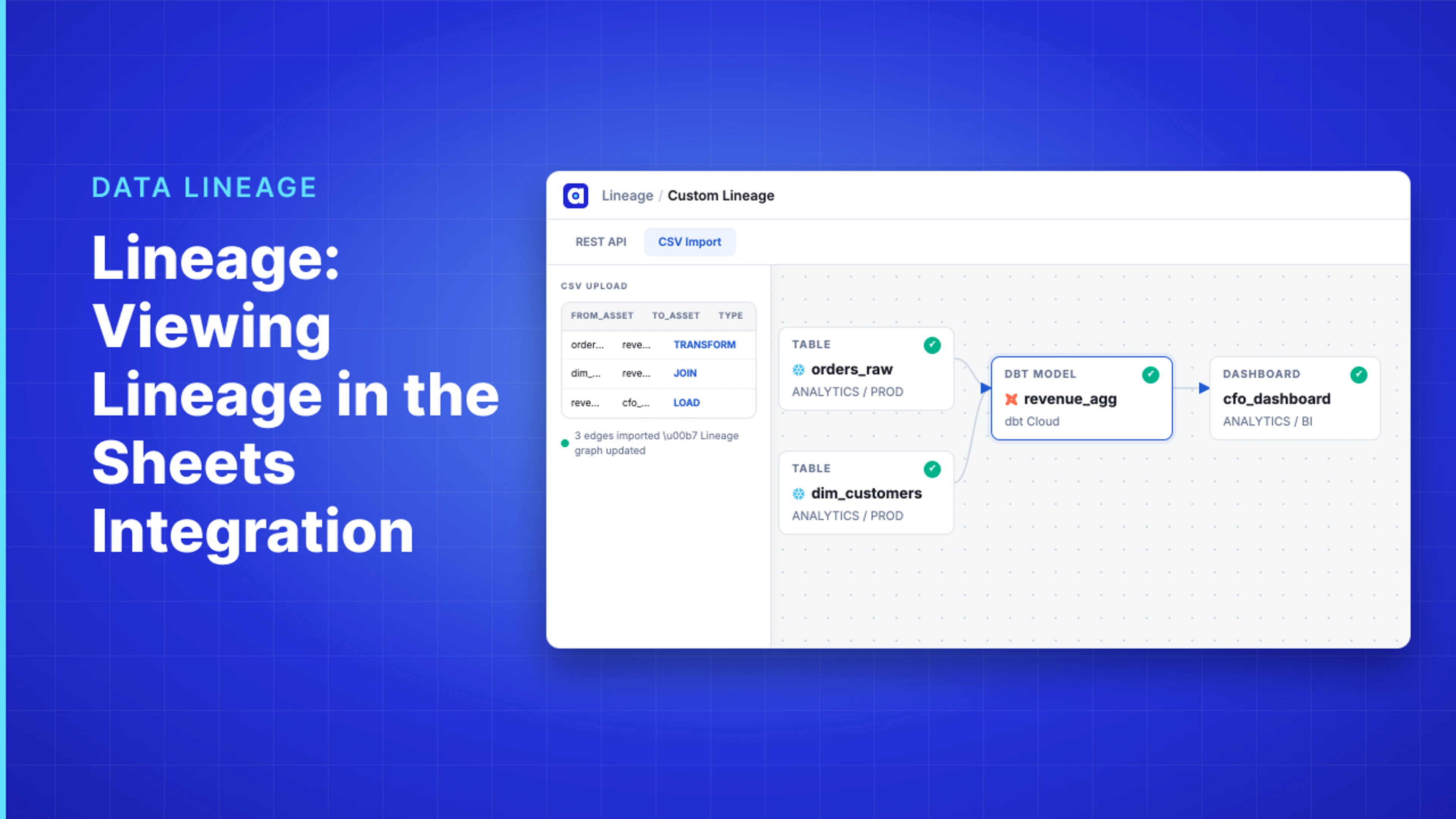 Demo Hub — Lineage: Viewing Lineage in the Sheets Integration