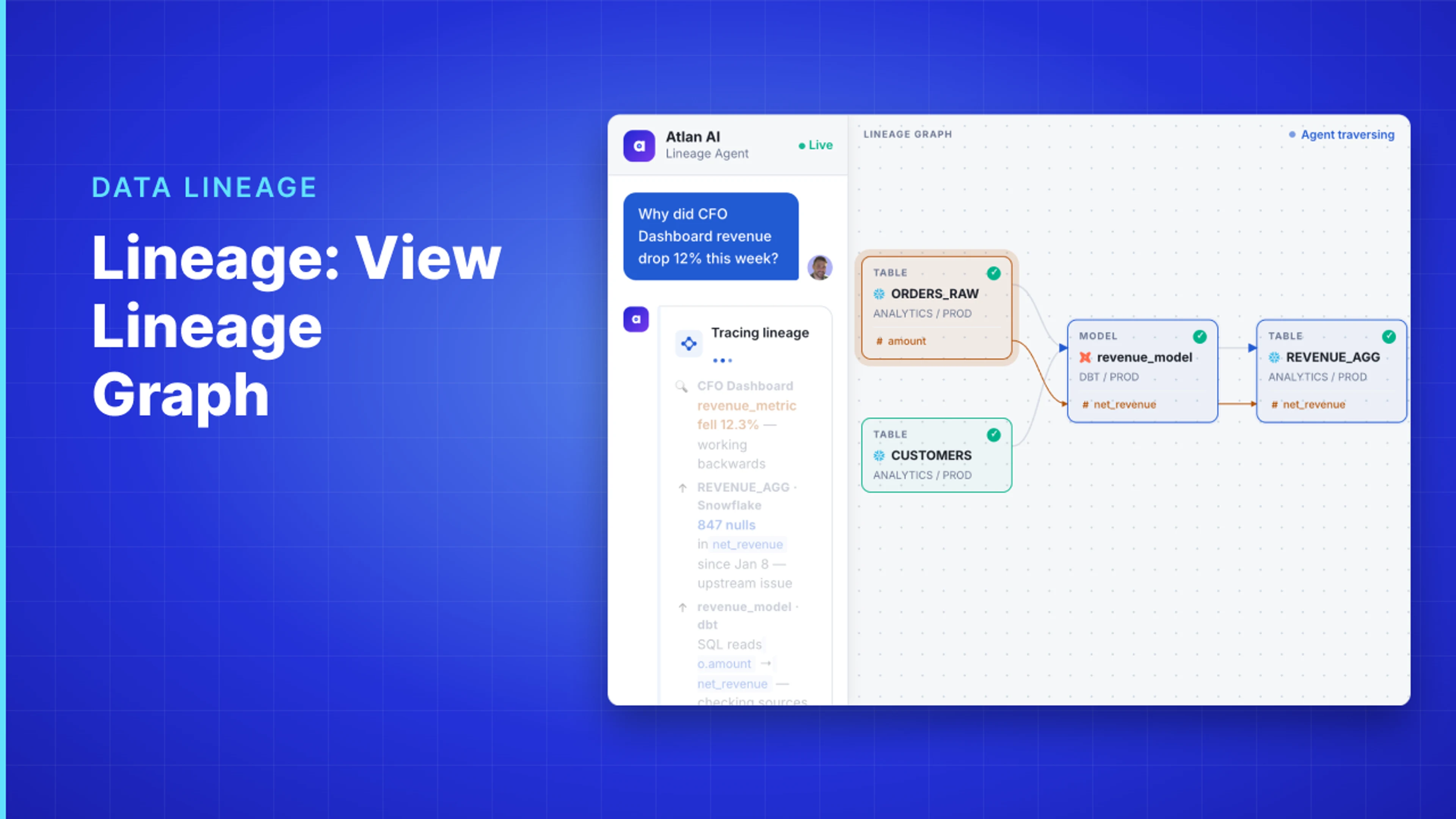 Lineage: View Lineage Graph