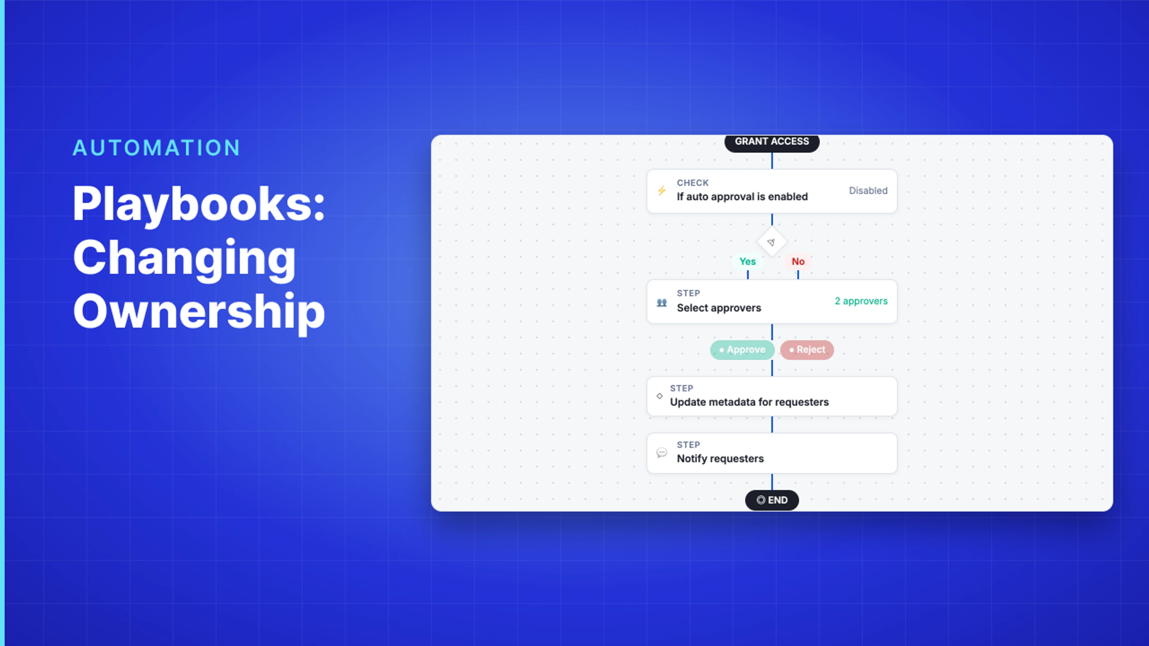 Demo Hub — Playbooks: Changing Ownership
