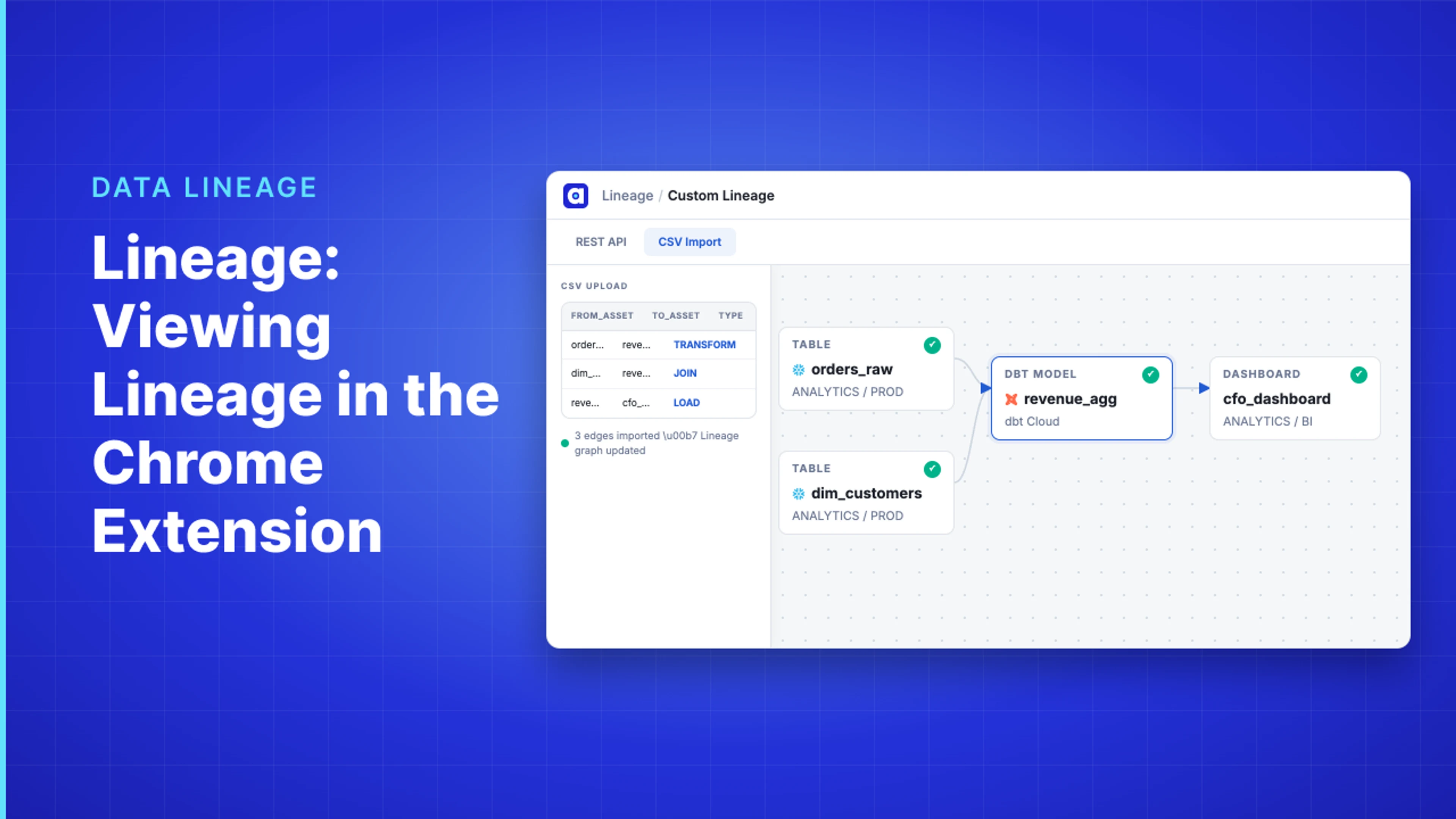Demo Hub — Lineage: Viewing Lineage in the Chrome Extension
