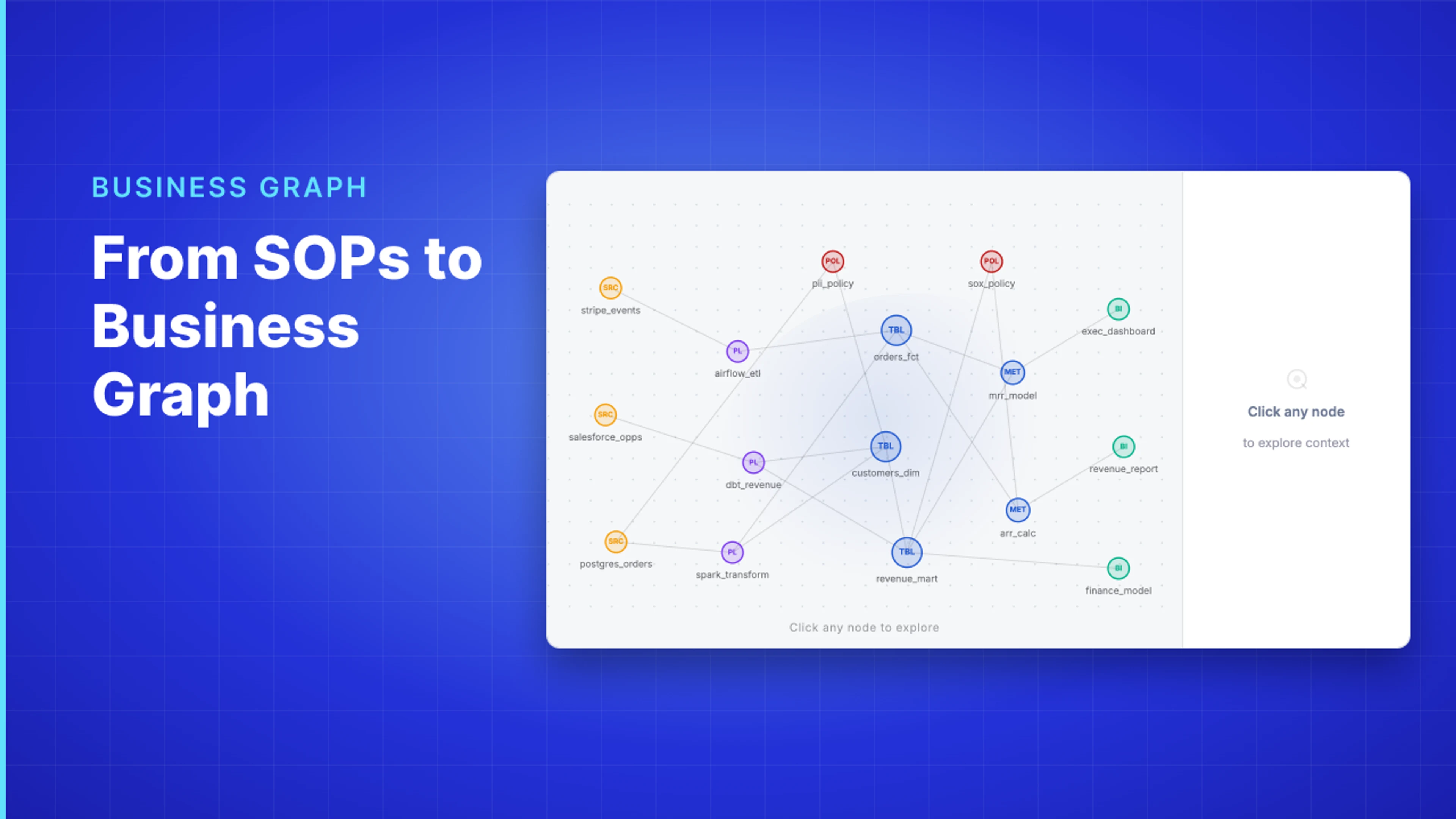 Demo Hub — From SOPs to Business Graph