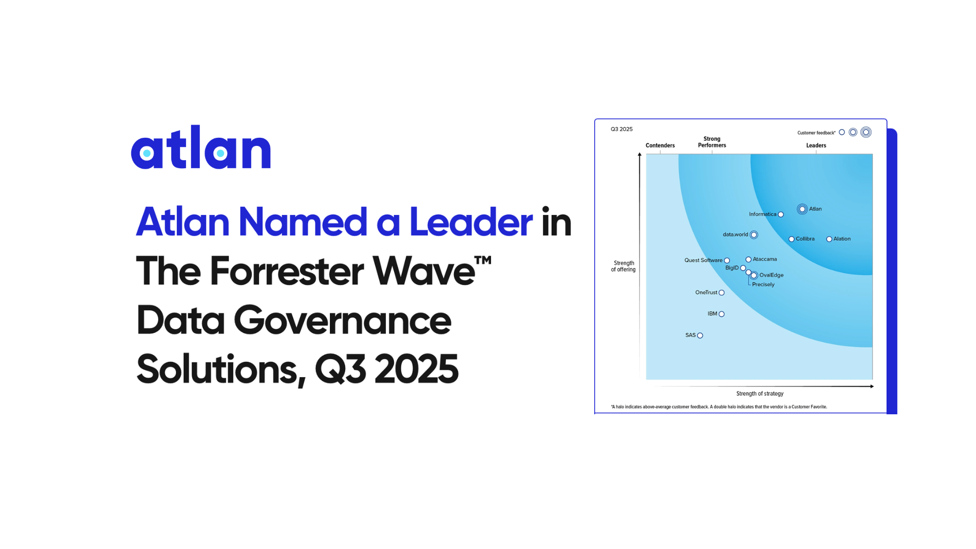 Forrester Wave™ 2025: Atlan a Leader & Customer Favorite