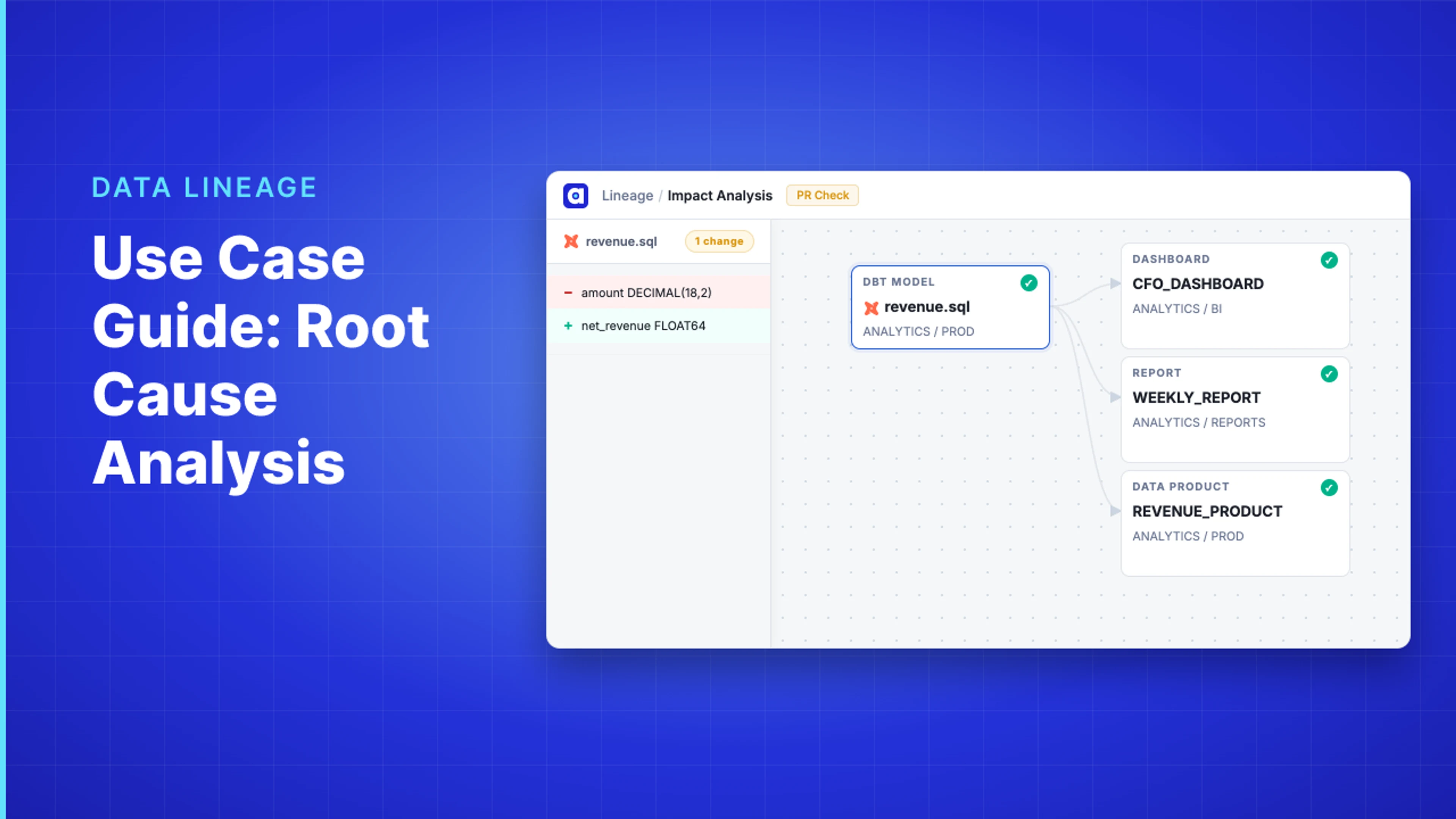 Demo Hub — Use Case Guide: Root Cause Analysis