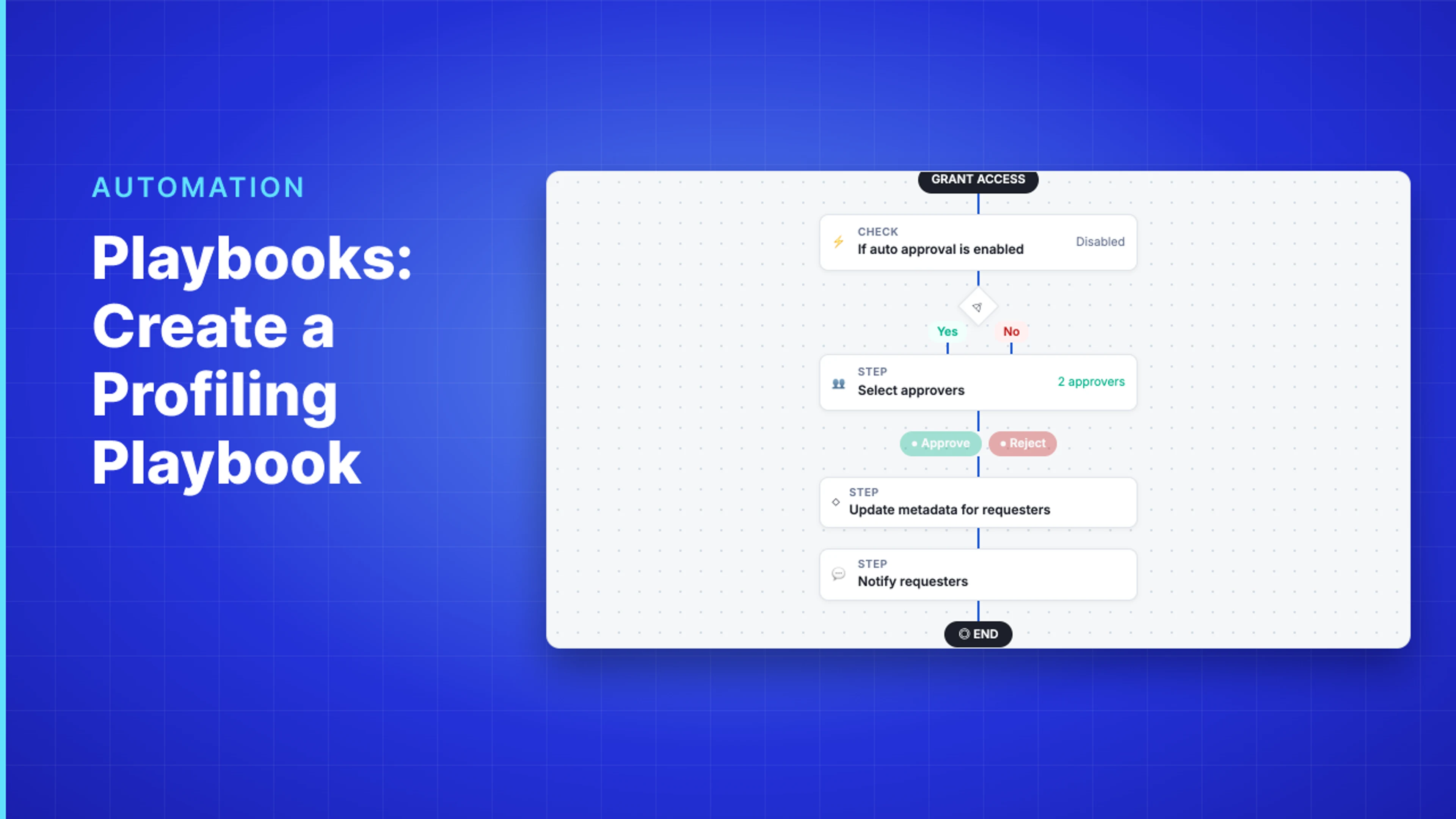 Demo Hub — Playbooks: Create a Profiling Playbook