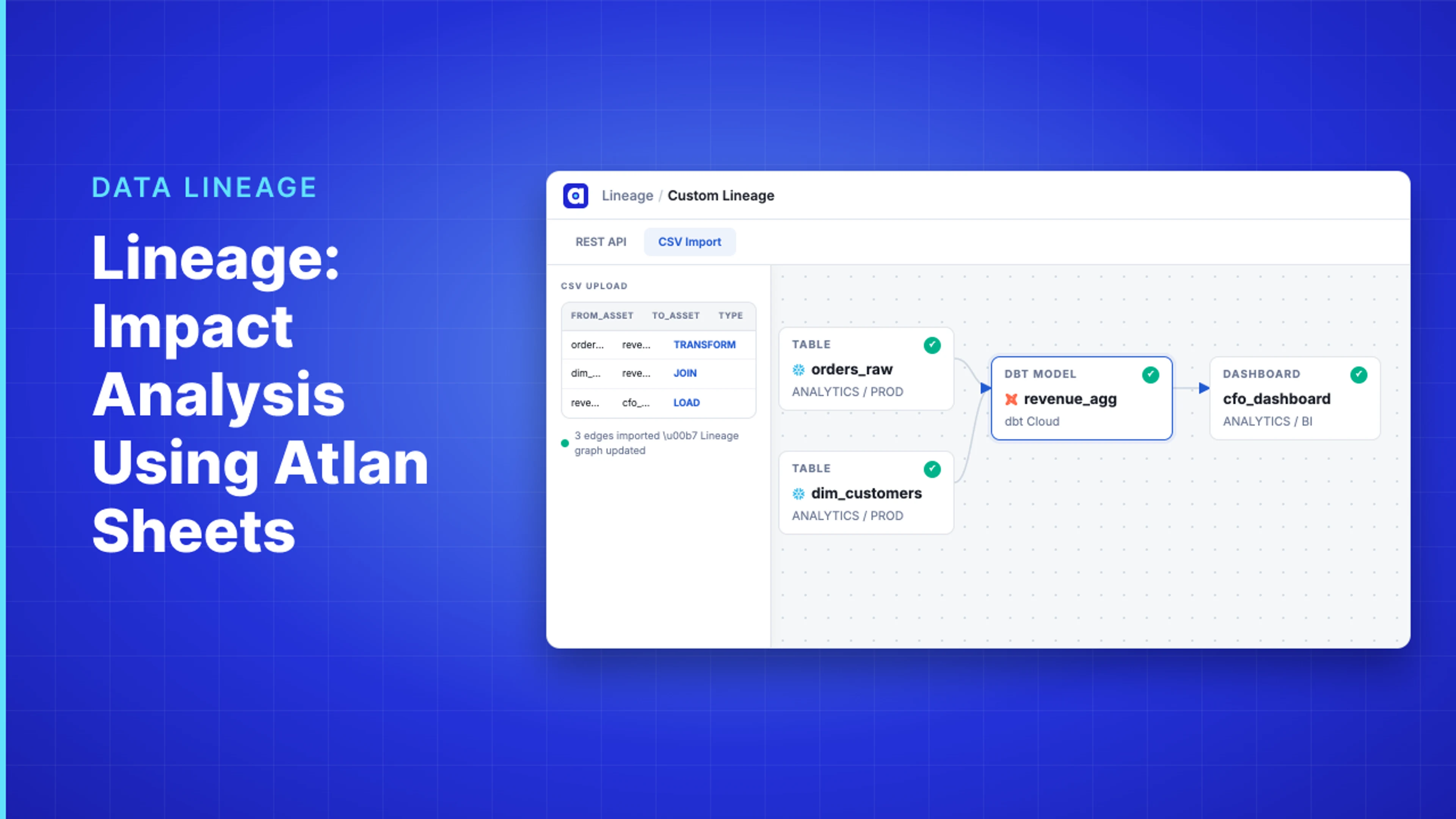 Demo Hub — Lineage: Impact Analysis Using Atlan Sheets