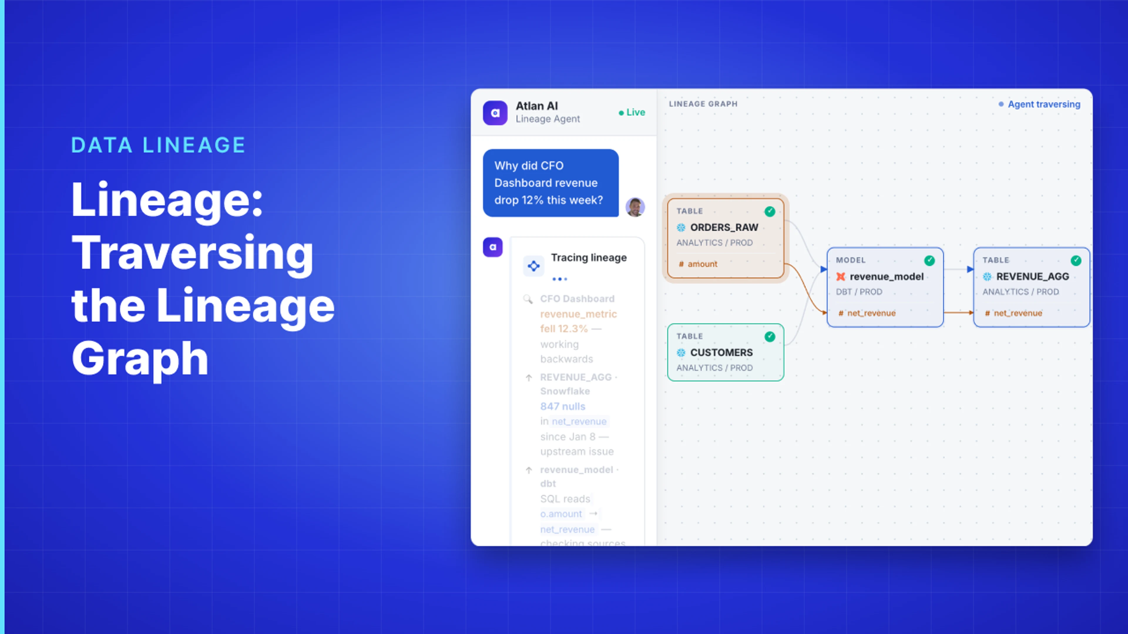 Demo Hub — Lineage: Traversing the Lineage Graph