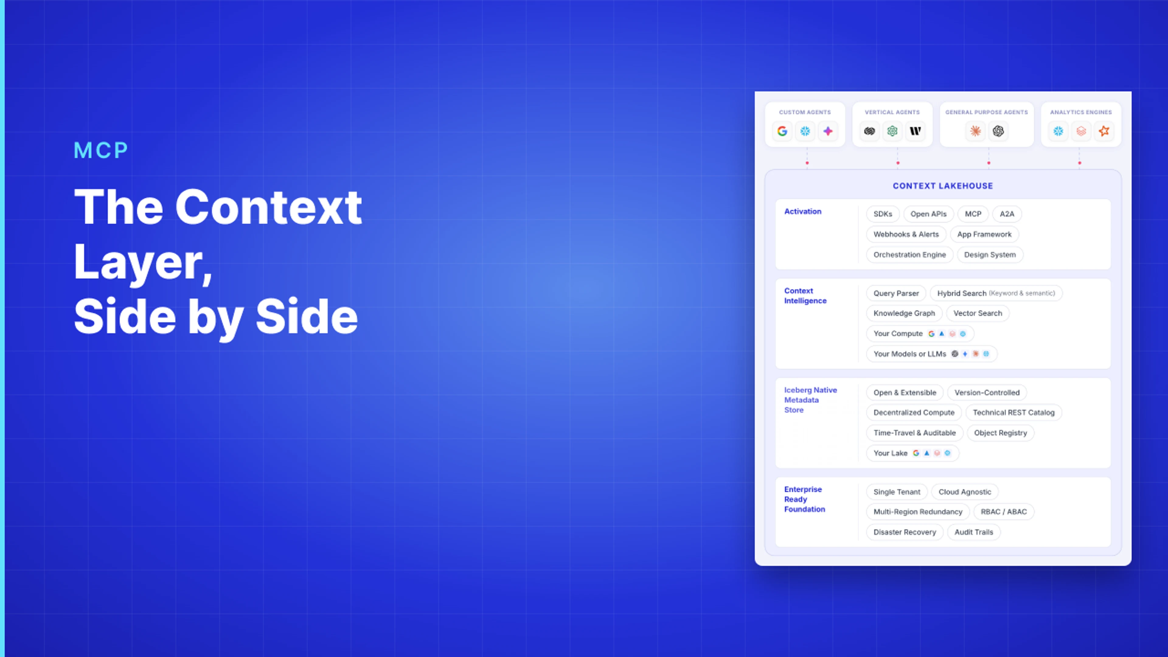 The Context Layer, Side by Side: What AI Agents Get Wrong Without It ...