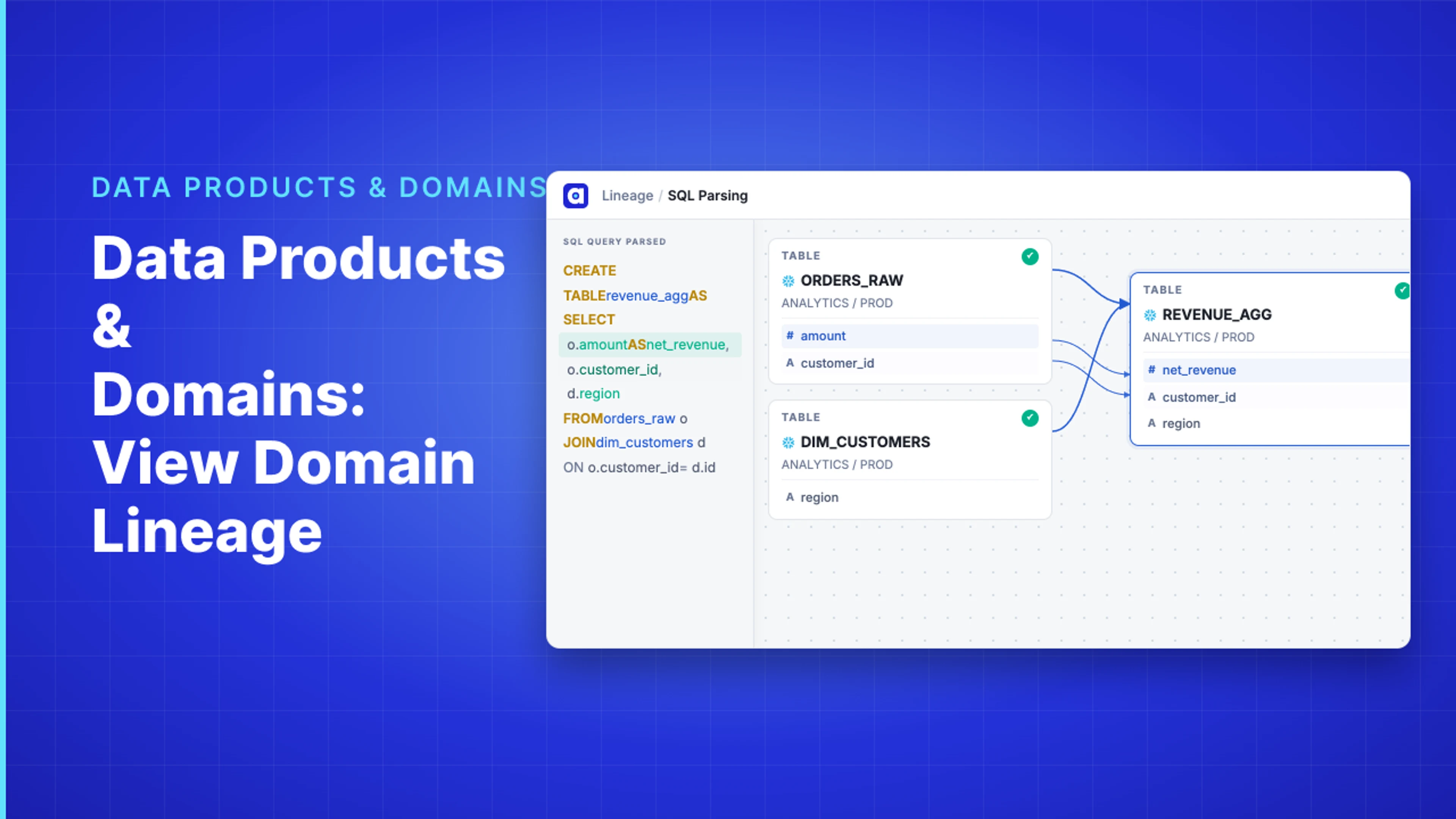 Demo Hub — Data Products & Domains: View Domain Lineage