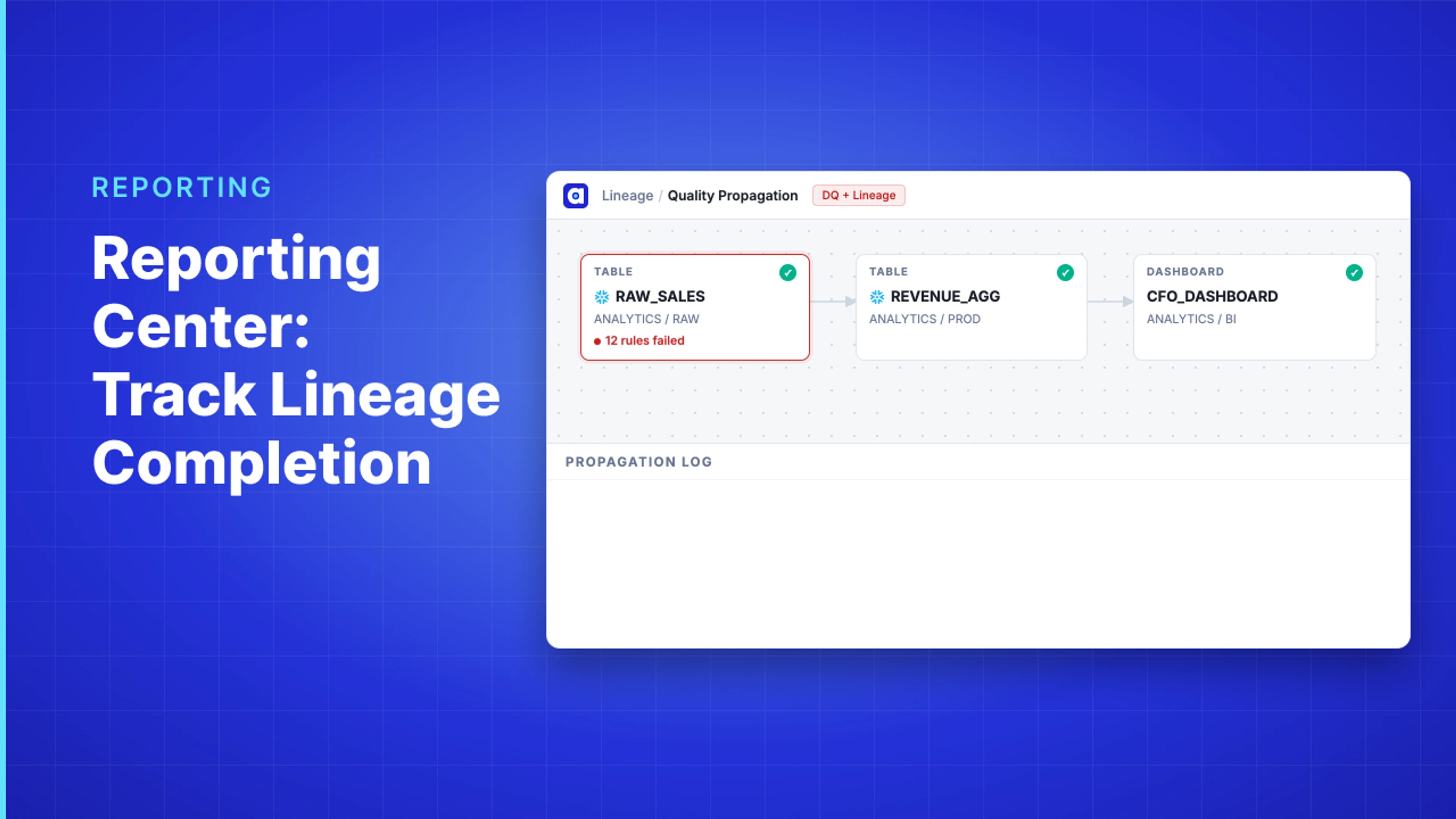 Demo Hub — Reporting Center: Track Lineage Completion