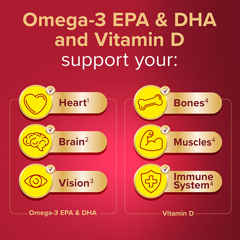 Omega-3 EPA&DHA and Vitamin D support your Heart, Brain, Vision, Bones, Muscles, Immune system 