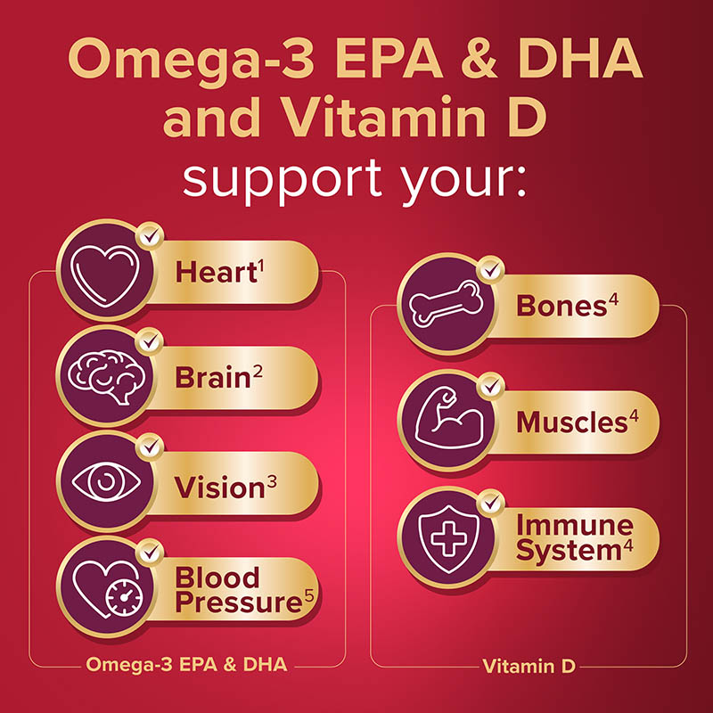 Omega-3 EPA&DHA and Vitamin D support your Heart, Brain, Vision, Blood pressure, Bones, Muscles, Immune system 