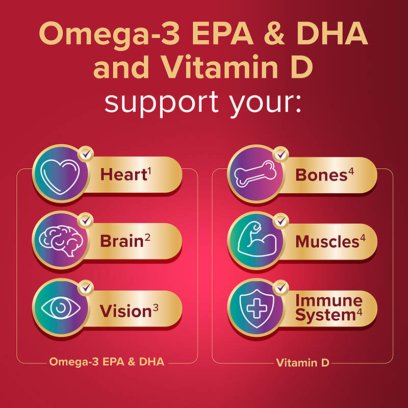 Omega-3 EPA&DHA and Vitamin D support your Heart, Brain, Vision, Bones, Muscles, Immune system 
