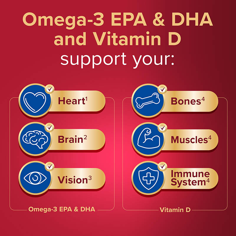 Omega-3 EPA&DHA and Vitamin D support your Heart, Brain, Vision, Bones, Muscles, Immune system
