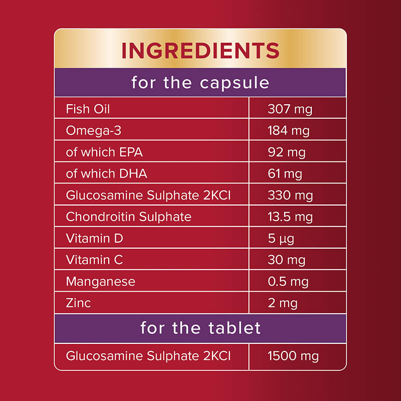 Ingredients for the capsule and tablet